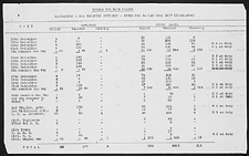 Casualty  list, Vimy Ridge, 2nd Canadian Division