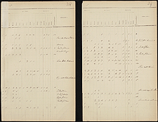 Red River census, 1834