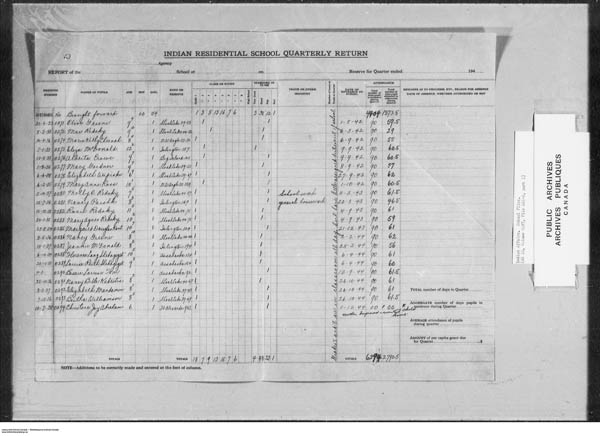 Title: School Files Series - 1879-1953 (RG10) - Mikan Number: 157505 - Microform: c-7922