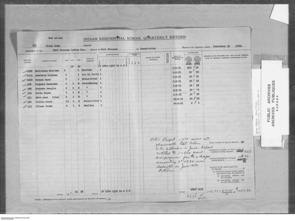 Title: School Files Series - 1879-1953 (RG10) - Mikan Number: 157505 - Microform: c-7928