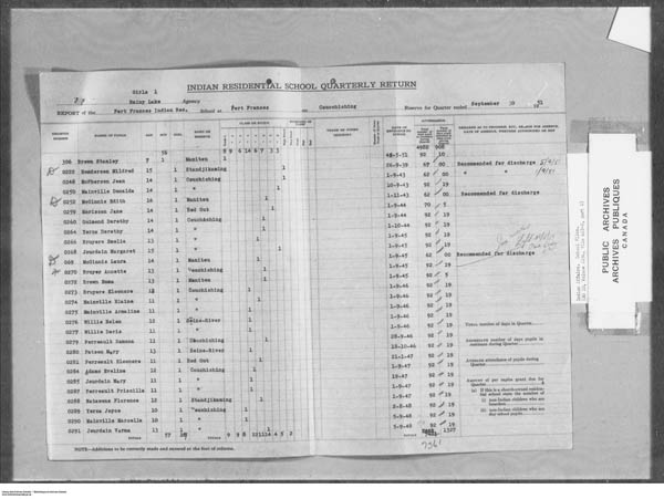 Title: School Files Series - 1879-1953 (RG10) - Mikan Number: 157505 - Microform: c-7928