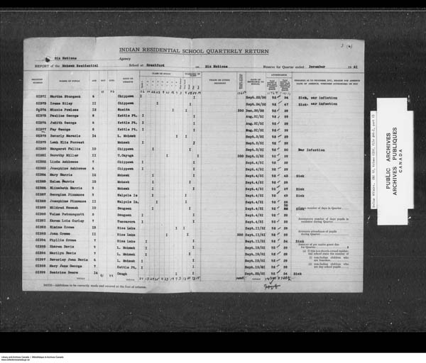 Titre : Srie des dossiers relatifs aux coles - 1879-1953 (RG10) - N d'enregistrement Mikan : 161918 - Microforme : c-7933