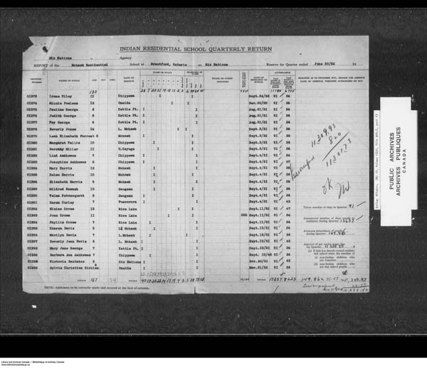 Title: School Files Series - 1879-1953 (RG10) - Mikan Number: 157505 - Microform: c-7933