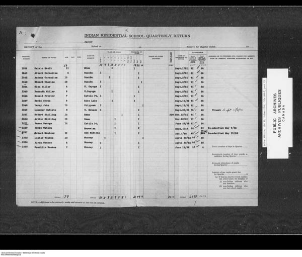 Title: School Files Series - 1879-1953 (RG10) - Mikan Number: 157505 - Microform: c-7933