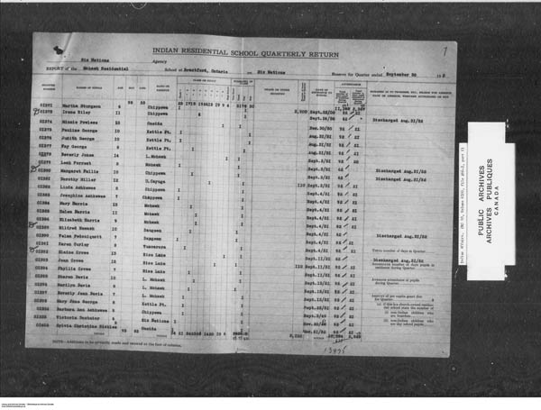 Titre : Srie des dossiers relatifs aux coles - 1879-1953 (RG10) - N d'enregistrement Mikan : 161918 - Microforme : c-7934