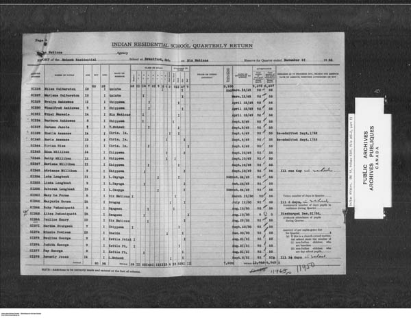 Titre : Srie des dossiers relatifs aux coles - 1879-1953 (RG10) - N d'enregistrement Mikan : 161918 - Microforme : c-7934