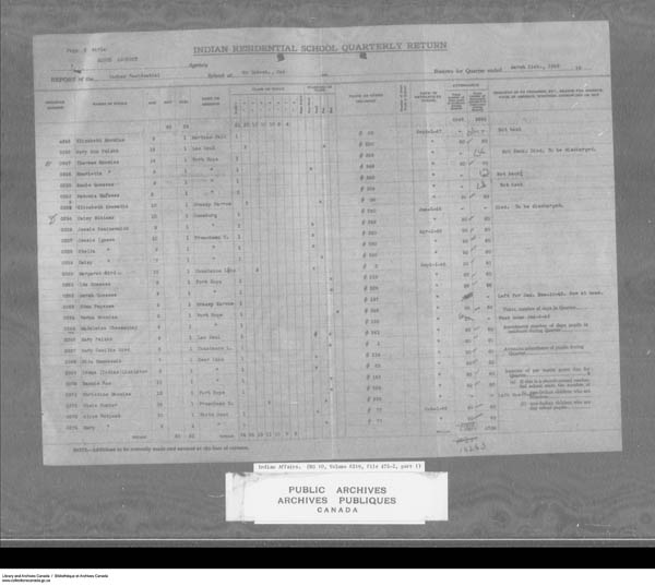 Title: School Files Series - 1879-1953 (RG10) - Mikan Number: 157505 - Microform: c-7947