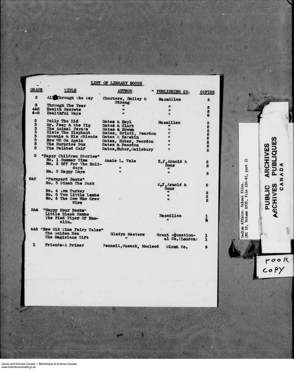 Title: School Files Series - 1879-1953 (RG10) - Mikan Number: 157505 - Microform: c-8150