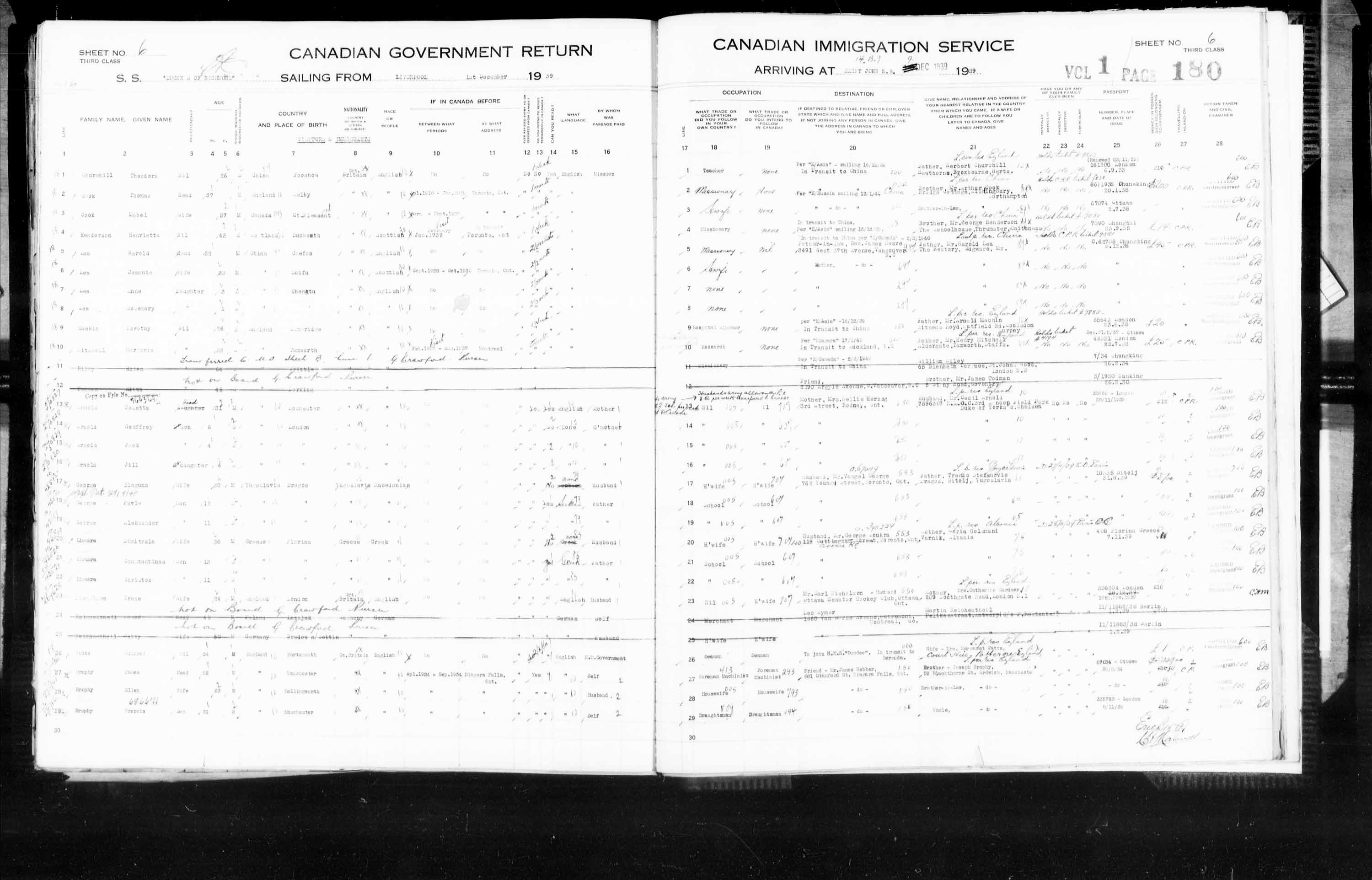 Titre : Listes de passagers : Saint-Jean (1925-1935) - N d'enregistrement Mikan : 178857 - Microforme : t-14859