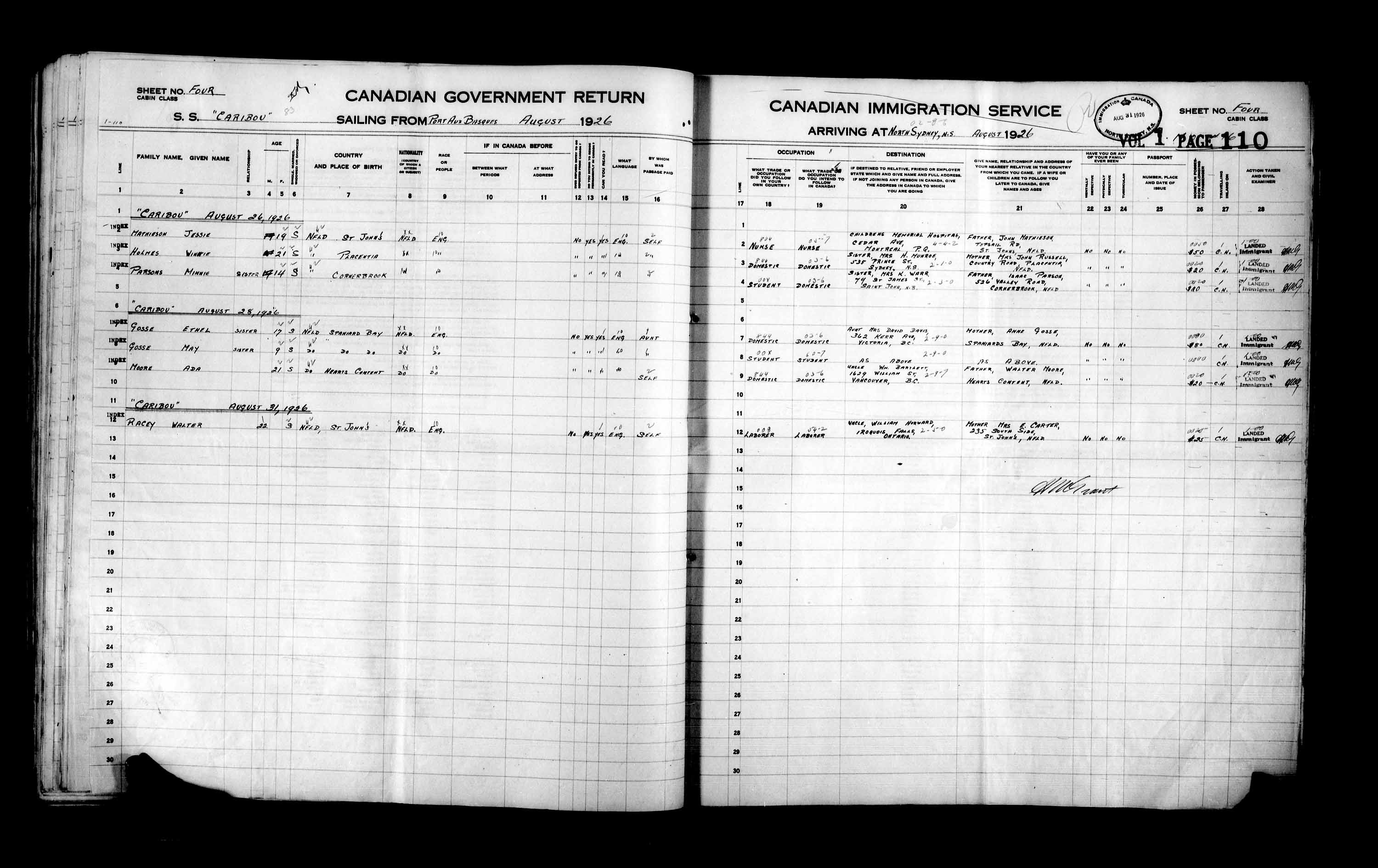 Titre : Listes de passagers : North Sydney (1925-1935) - N d'enregistrement Mikan : 178858 - Microforme : t-14864