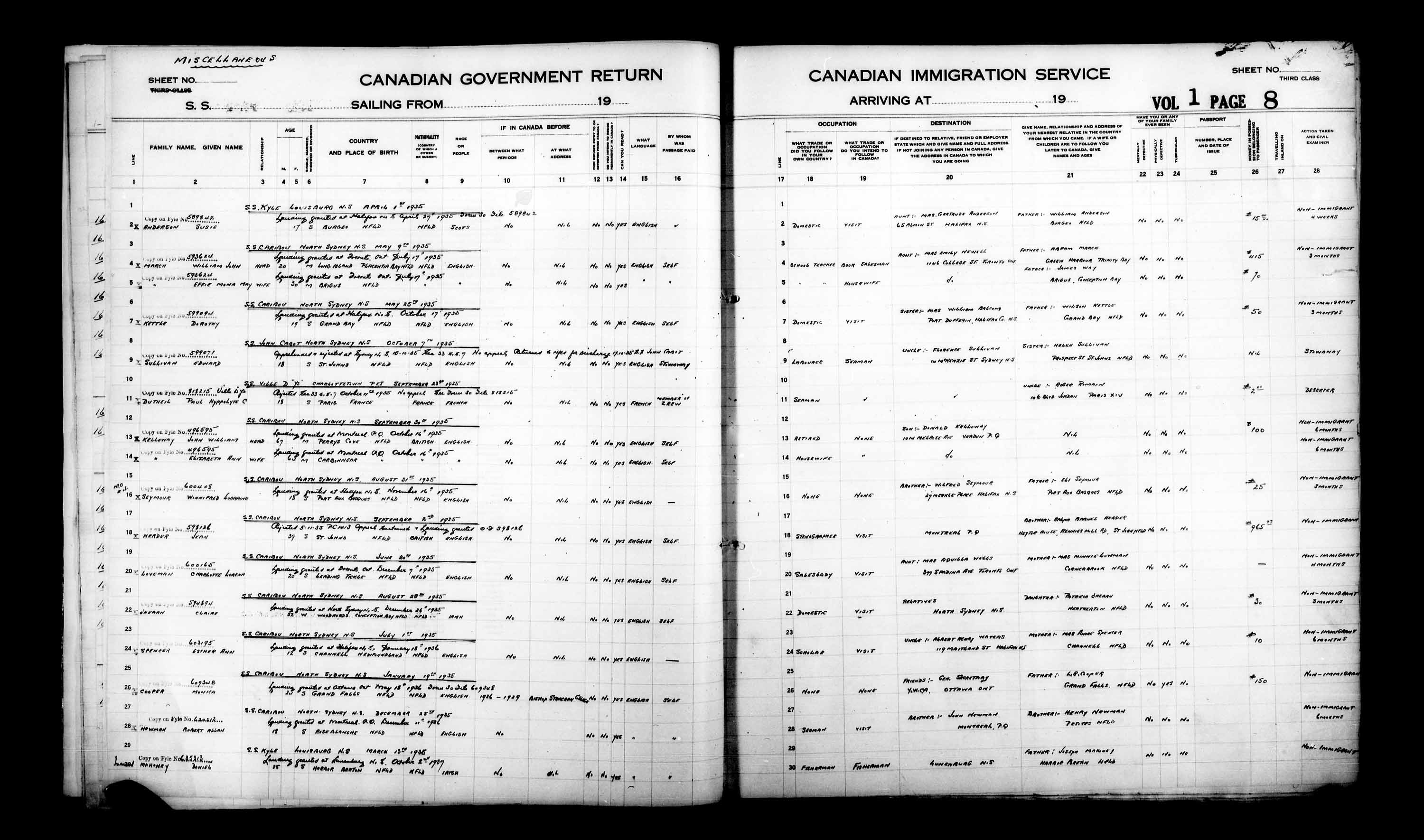 Title: Passenger Lists: North Sydney (1925-1935) - Mikan Number: 161342 - Microform: t-14866