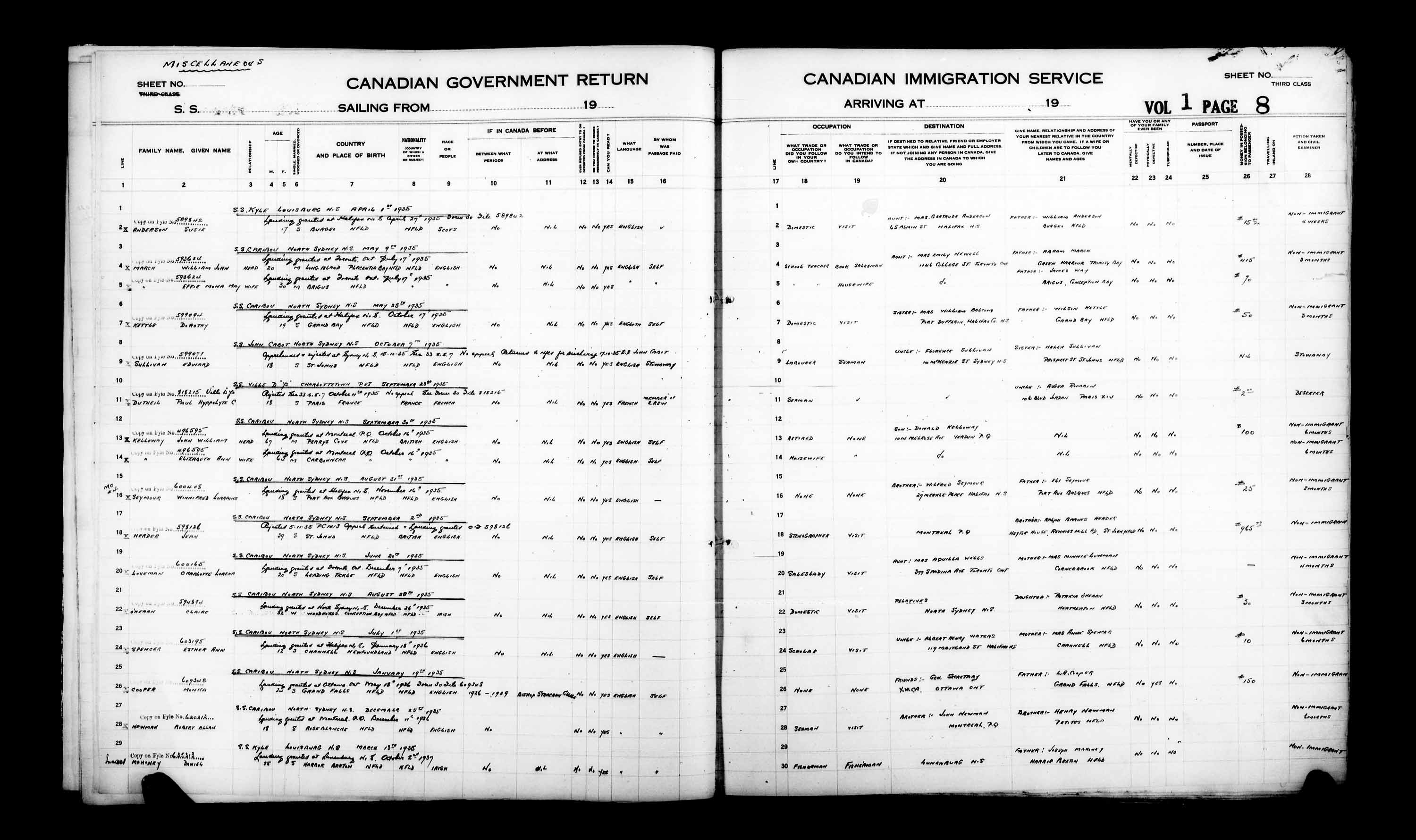 Titre : Listes de passagers : North Sydney (1925-1935) - N d'enregistrement Mikan : 178858 - Microforme : t-14866
