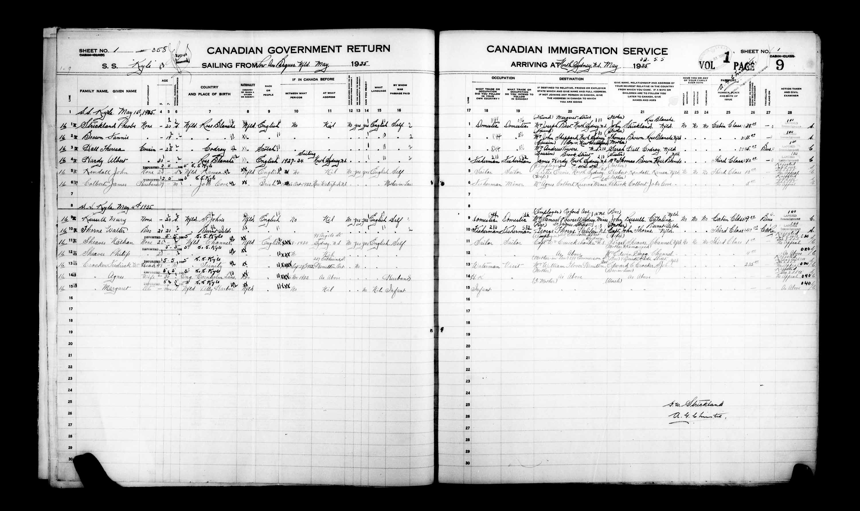 Title: Passenger Lists: North Sydney (1925-1935) - Mikan Number: 161342 - Microform: t-14866