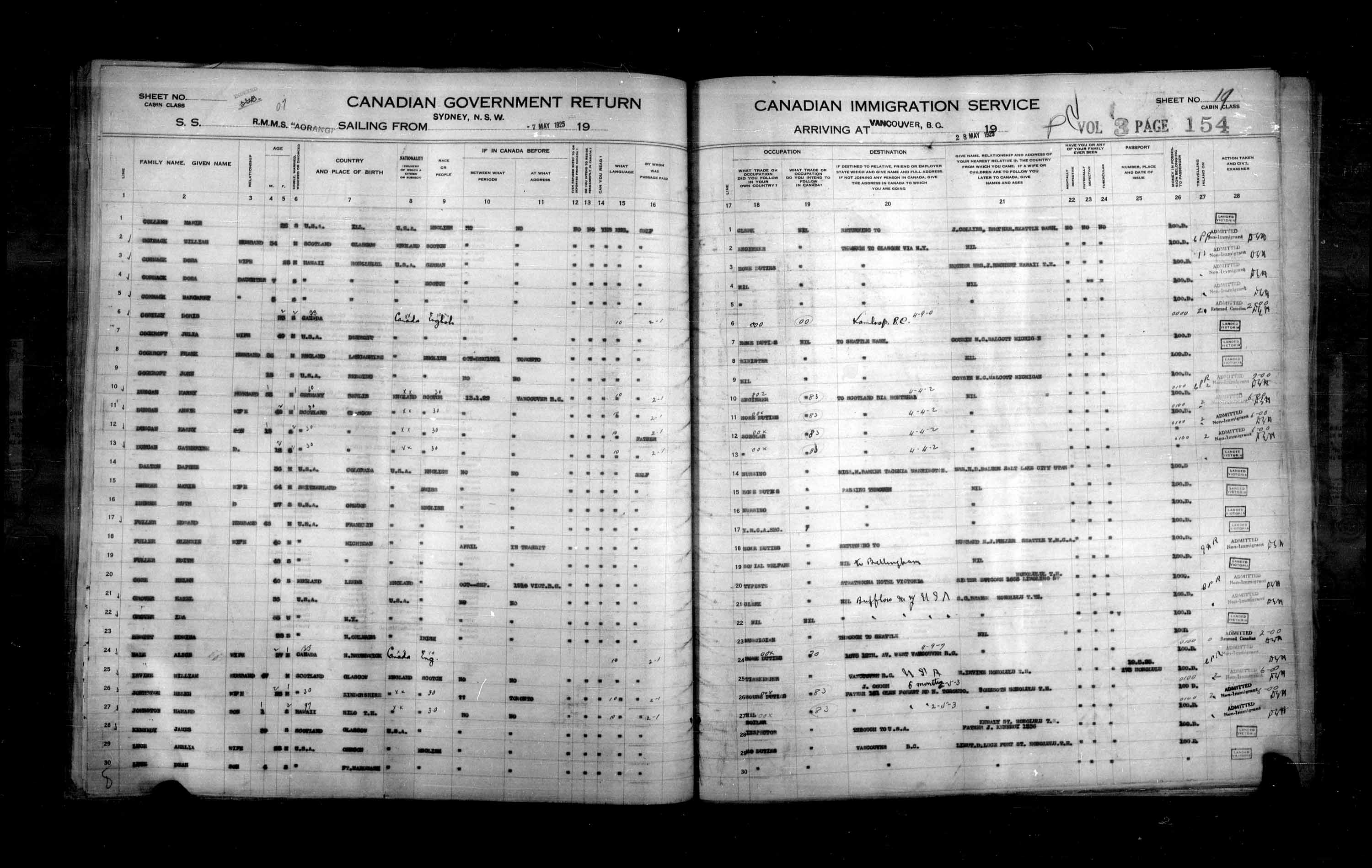 Title: Passenger Lists: Vancouver and Victoria (1925-1935) - Mikan Number: 161347 - Microform: t-14881