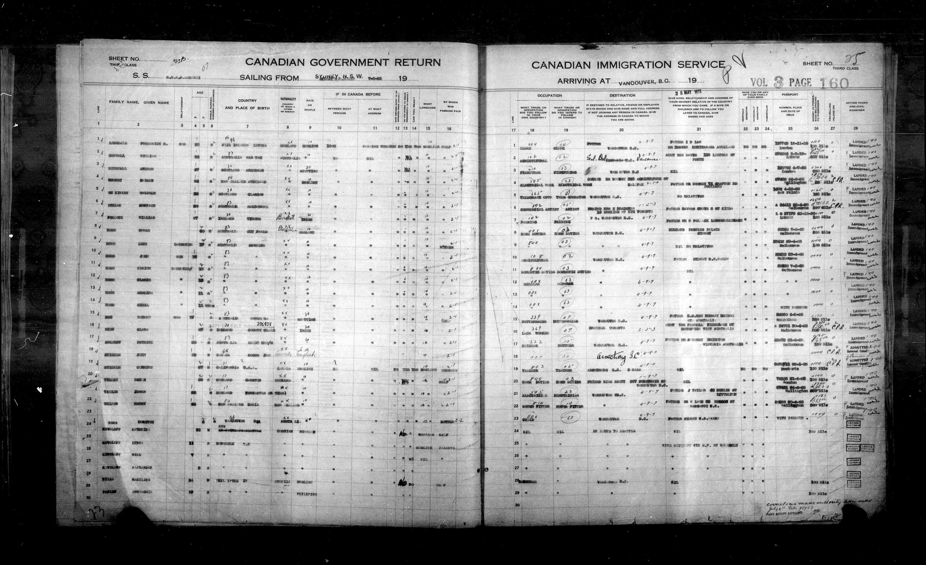 Title: Passenger Lists: Vancouver and Victoria (1925-1935) - Mikan Number: 161347 - Microform: t-14882