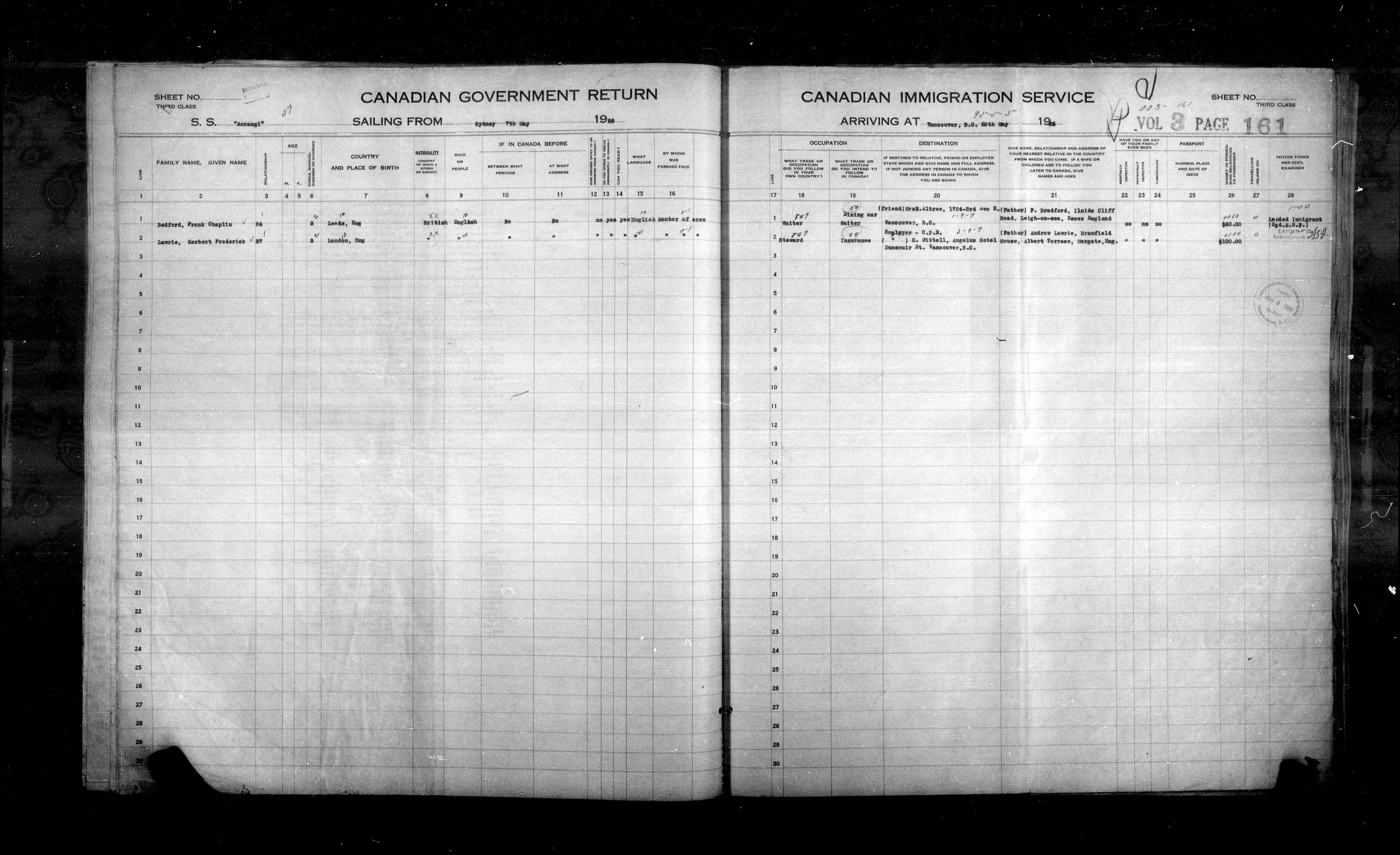 Title: Passenger Lists: Vancouver and Victoria (1925-1935) - Mikan Number: 161347 - Microform: t-14882