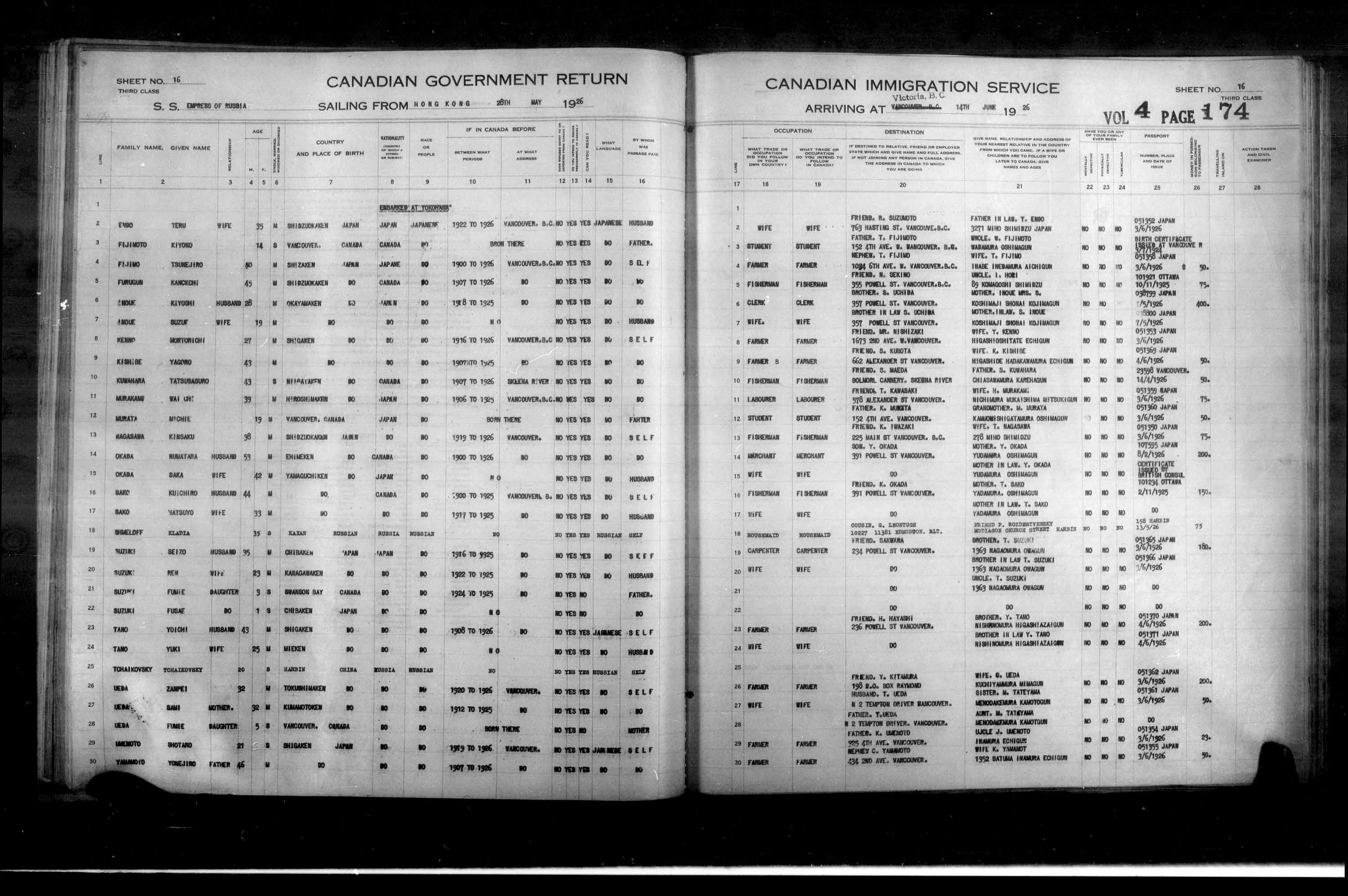 Titre : Listes de passagers : Vancouver et Victoria (1925-1935) - N d'enregistrement Mikan : 179101 - Microforme : t-14884