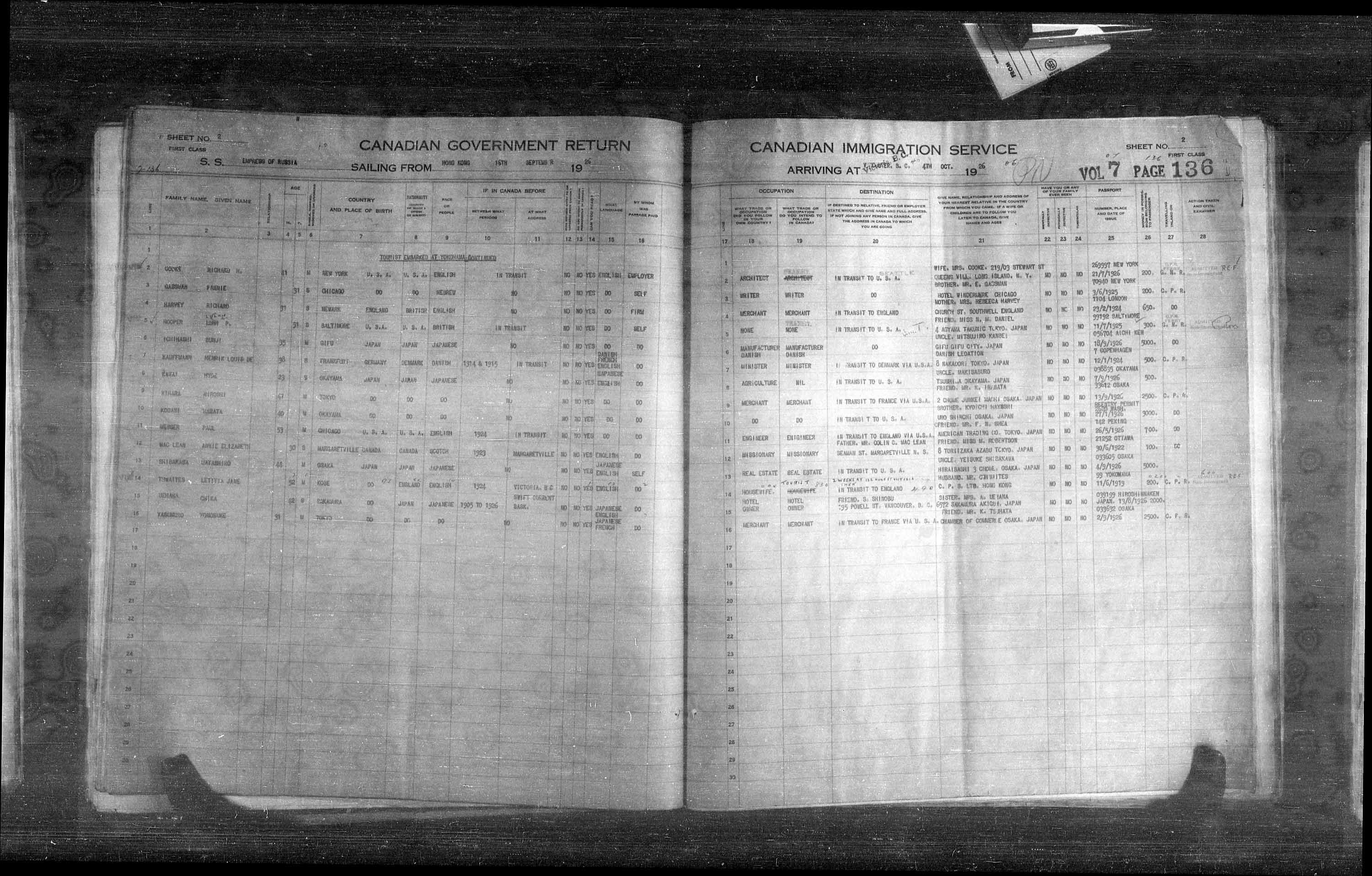 Titre : Listes de passagers : Vancouver et Victoria (1925-1935) - N d'enregistrement Mikan : 179101 - Microforme : t-14886
