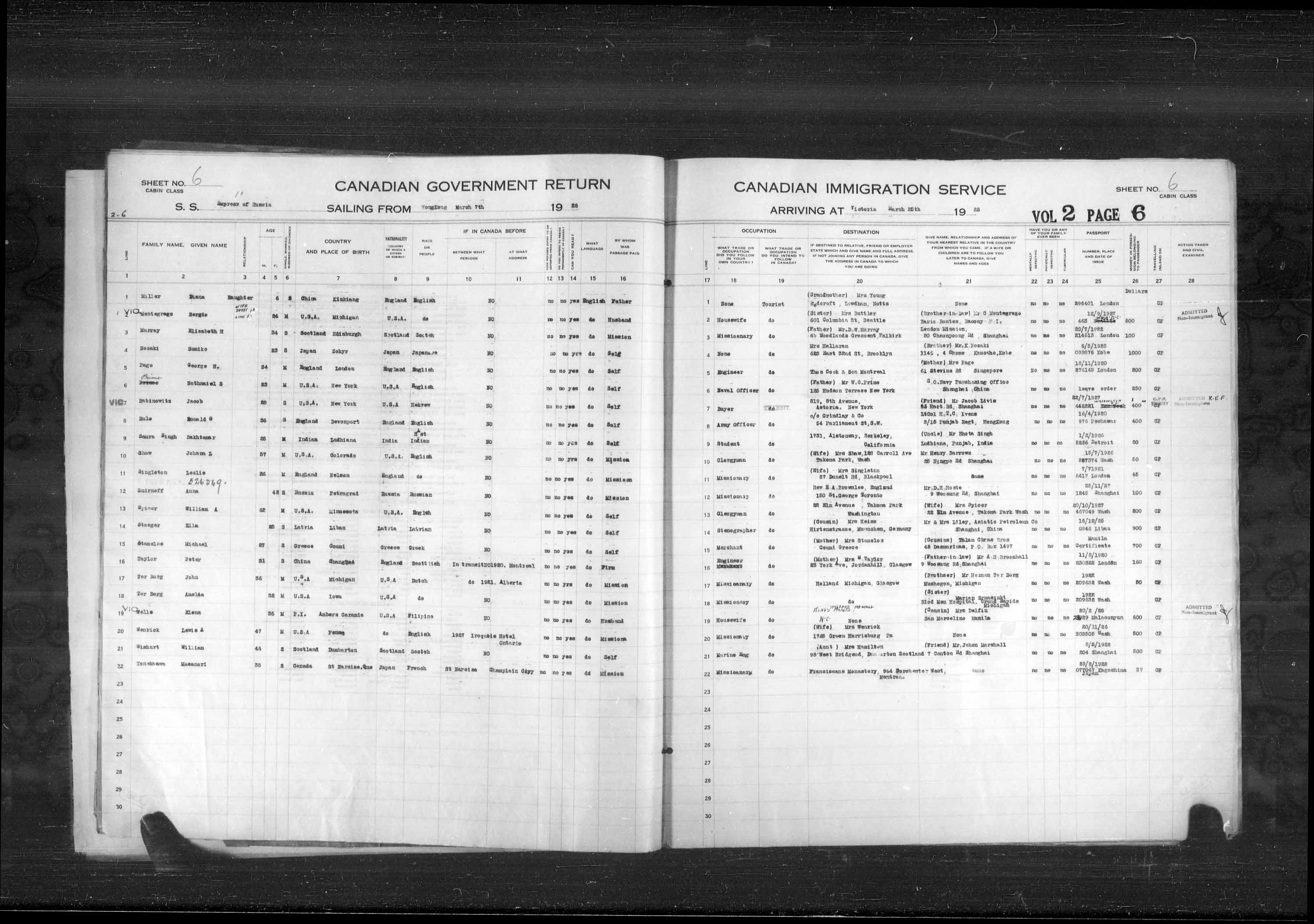 Title: Passenger Lists: Vancouver and Victoria (1925-1935) - Mikan Number: 161347 - Microform: t-14889