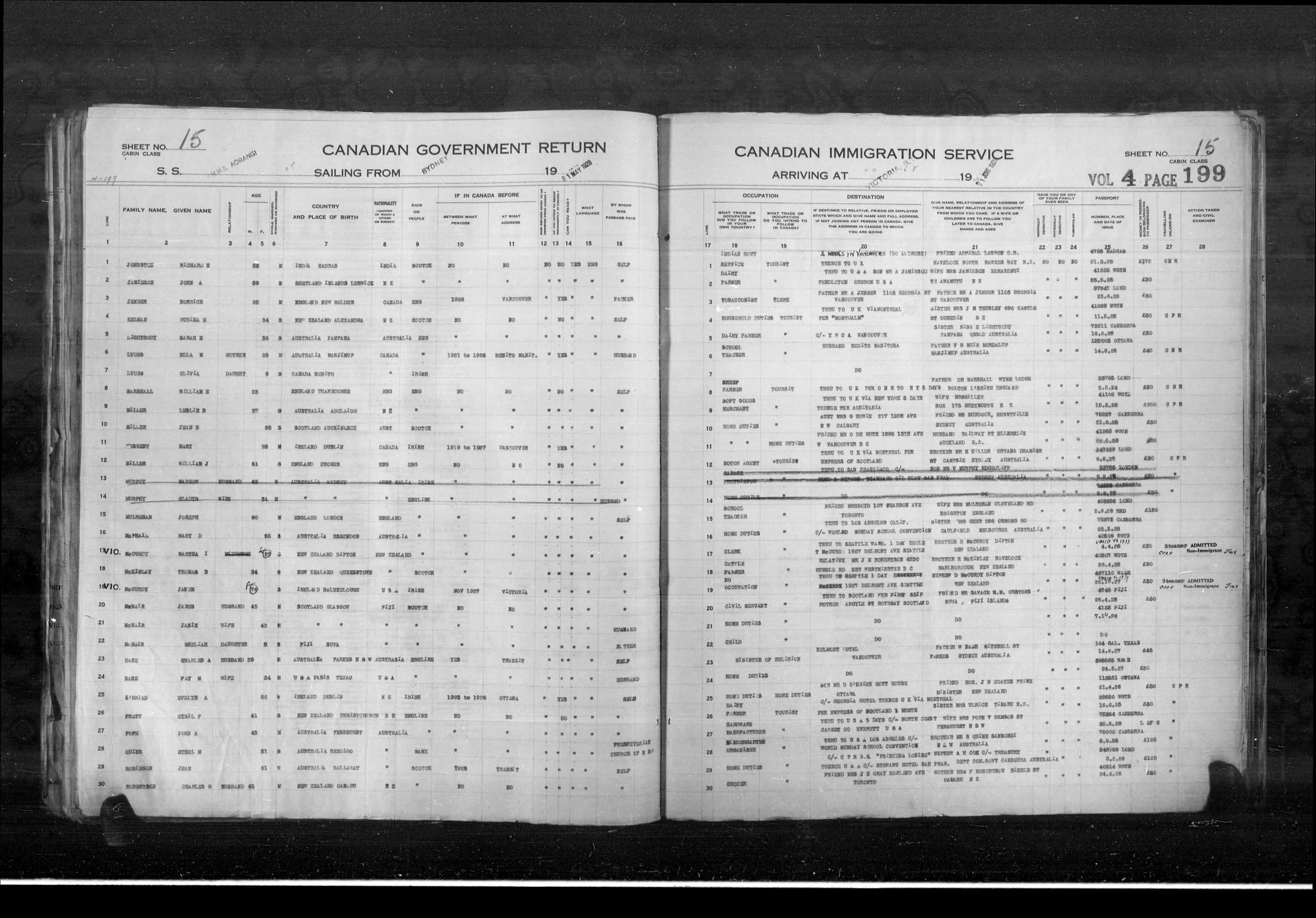 Title: Passenger Lists: Vancouver and Victoria (1925-1935) - Mikan Number: 161347 - Microform: t-14891
