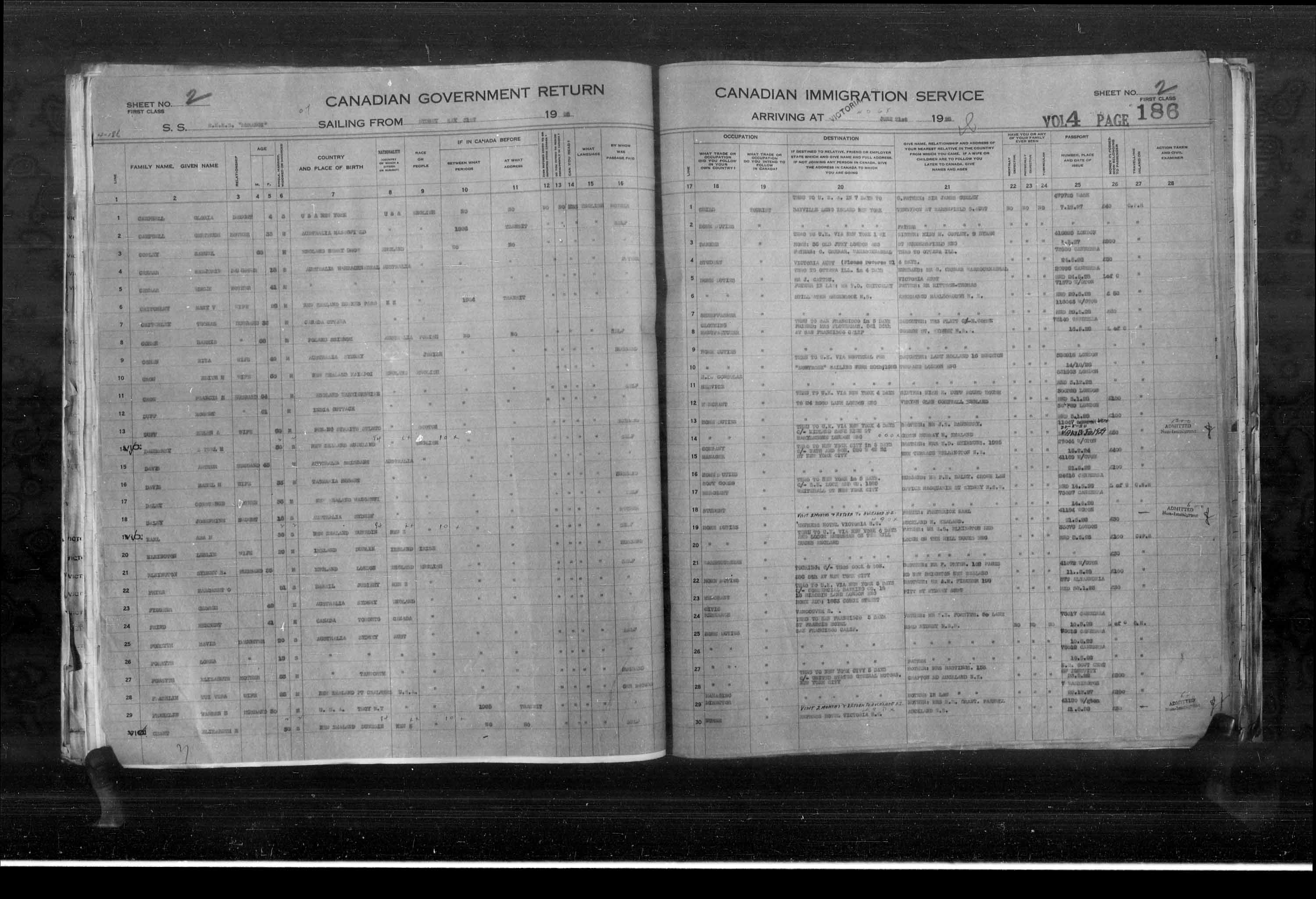 Title: Passenger Lists: Vancouver and Victoria (1925-1935) - Mikan Number: 161347 - Microform: t-14891