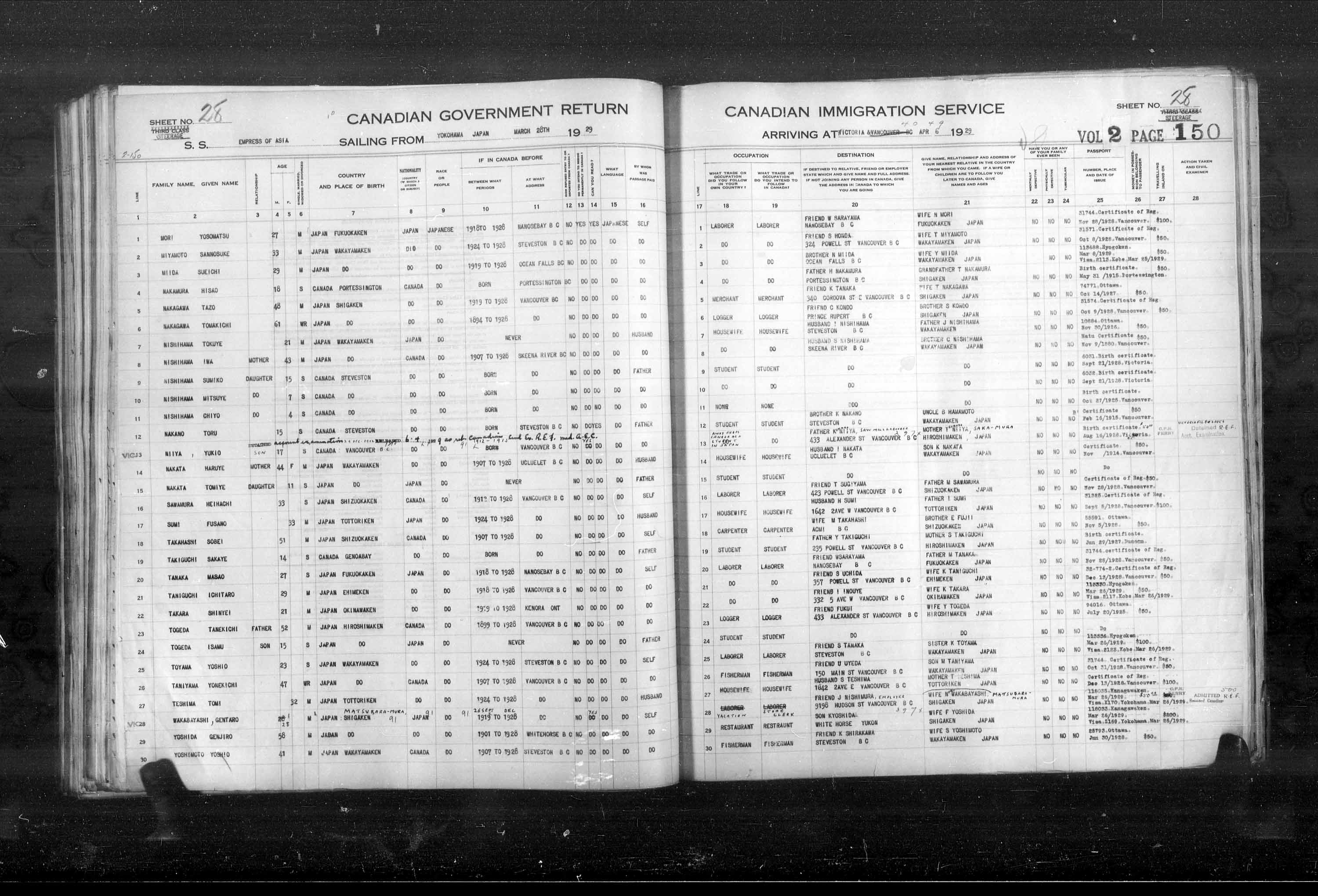 Title: Passenger Lists: Vancouver and Victoria (1925-1935) - Mikan Number: 161347 - Microform: t-14892