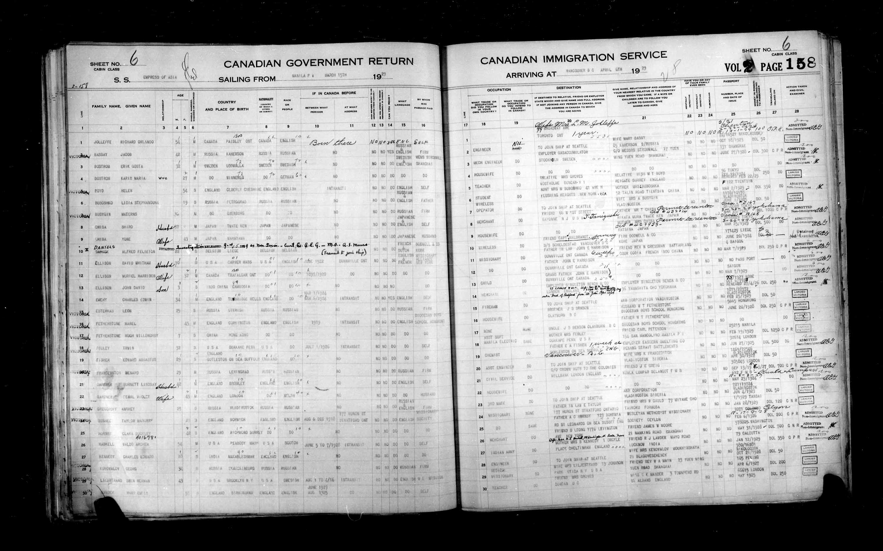Title: Passenger Lists: Vancouver and Victoria (1925-1935) - Mikan Number: 161347 - Microform: t-14893