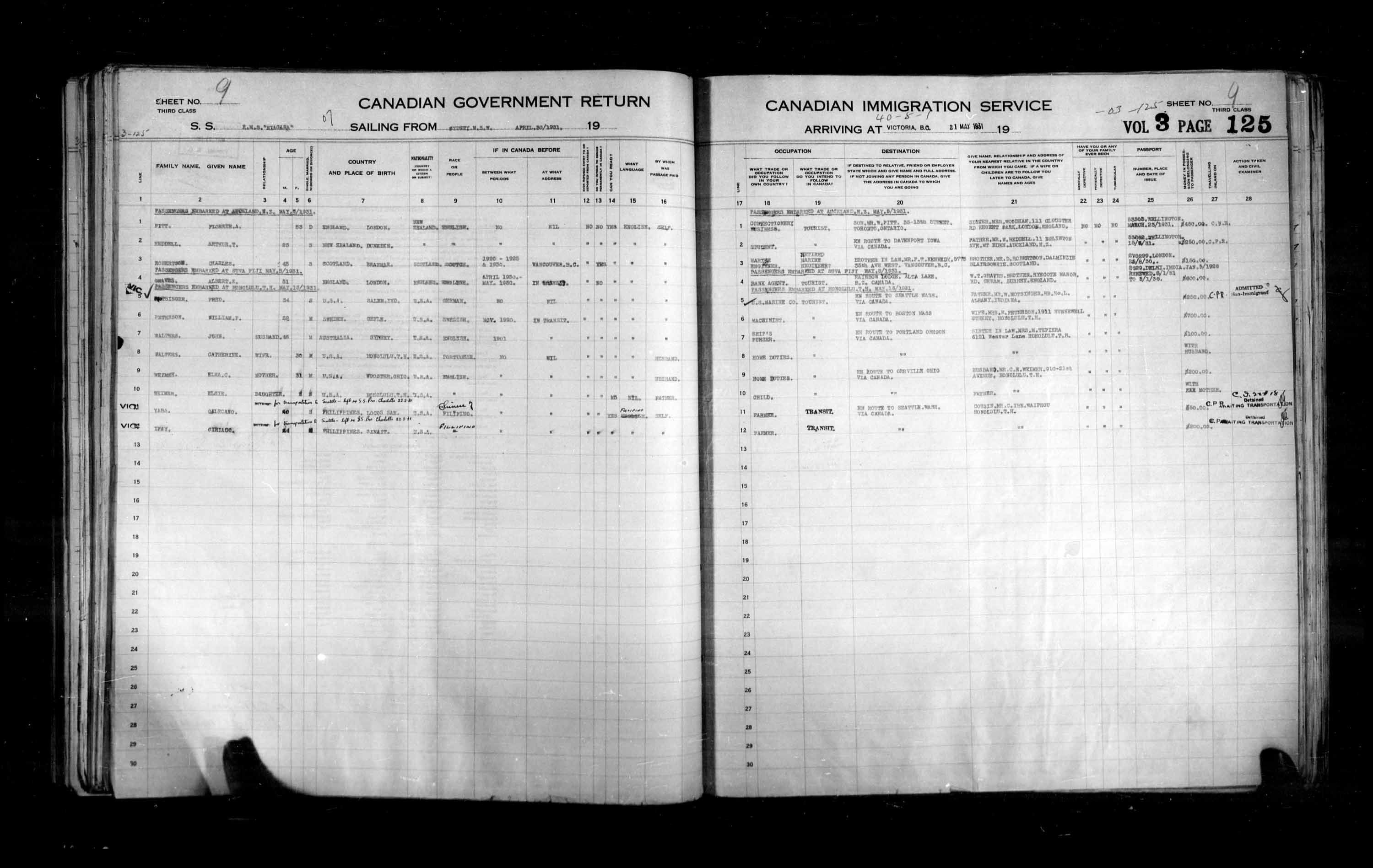 Titre : Listes de passagers : Vancouver et Victoria (1925-1935) - N d'enregistrement Mikan : 179101 - Microforme : t-14898