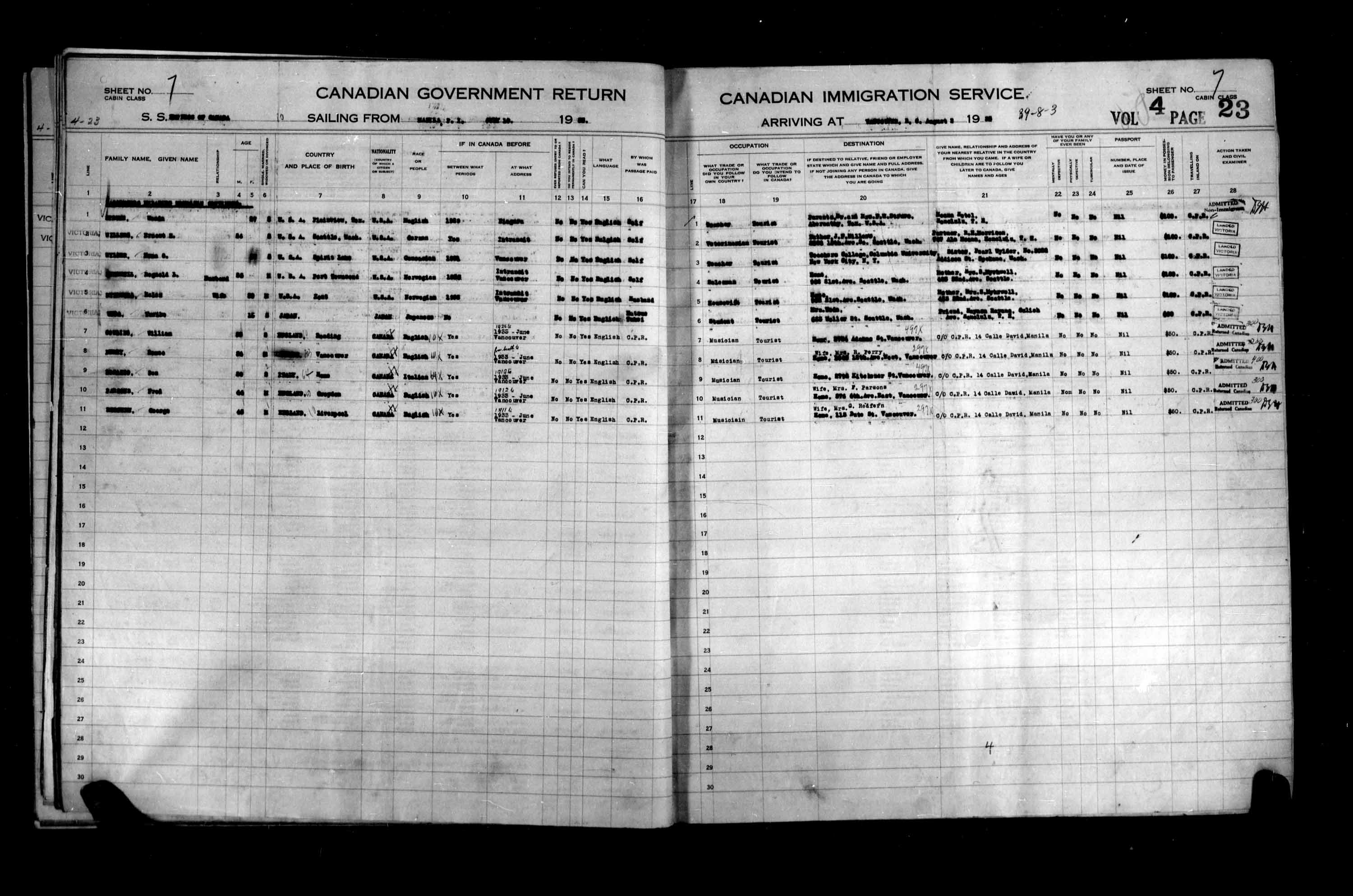 Title: Passenger Lists: Vancouver and Victoria (1925-1935) - Mikan Number: 161347 - Microform: t-14903