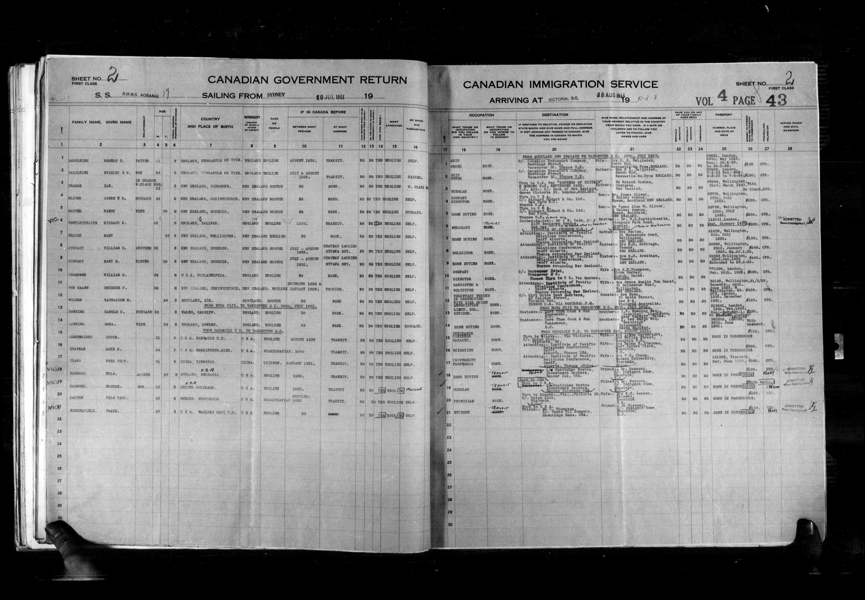 Titre : Listes de passagers : Vancouver et Victoria (1925-1935) - N d'enregistrement Mikan : 179101 - Microforme : t-14904