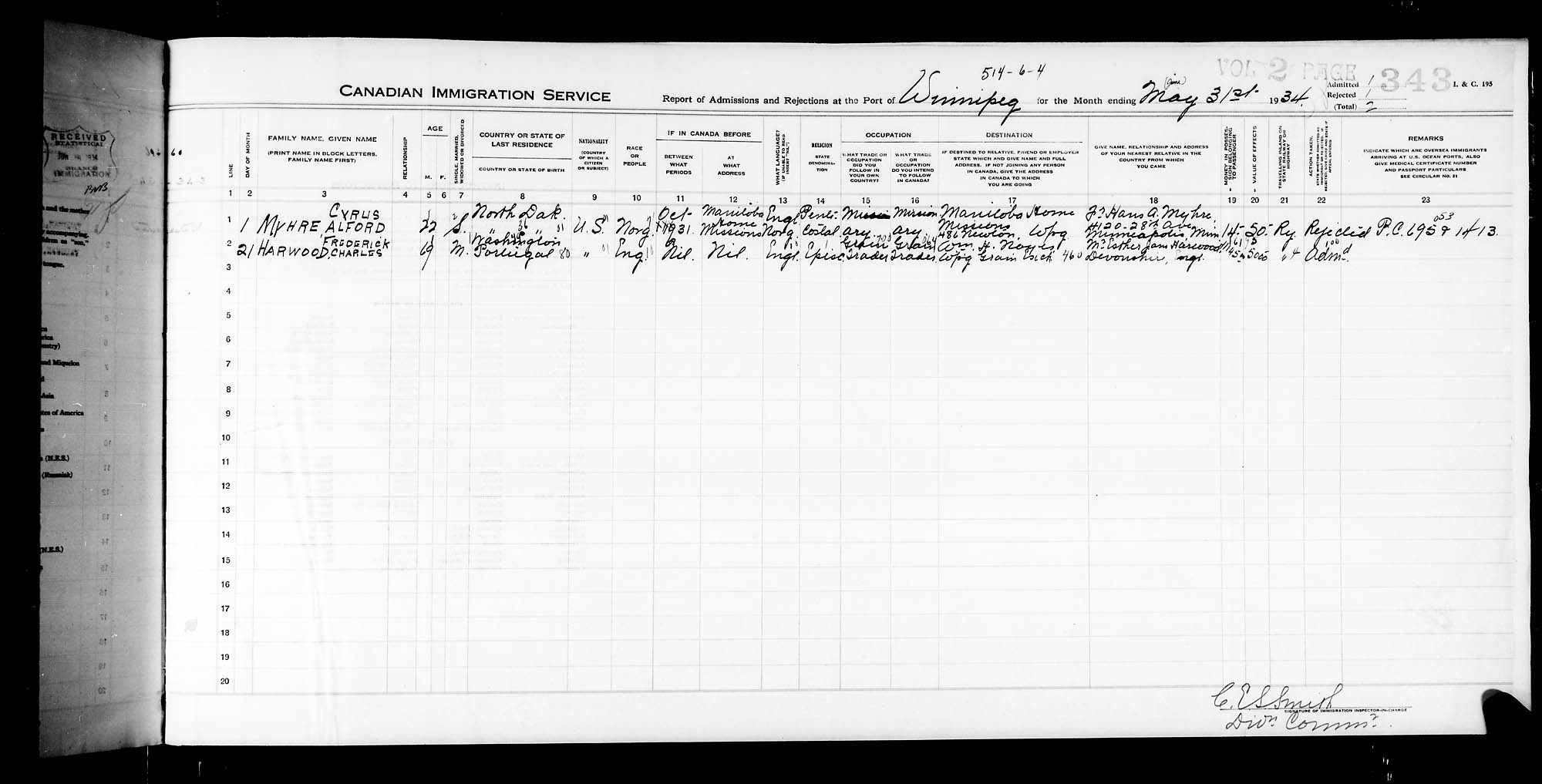 Title: Border Entry, 1925-1935 - Mikan Number: 134855 - Microform: t-15387