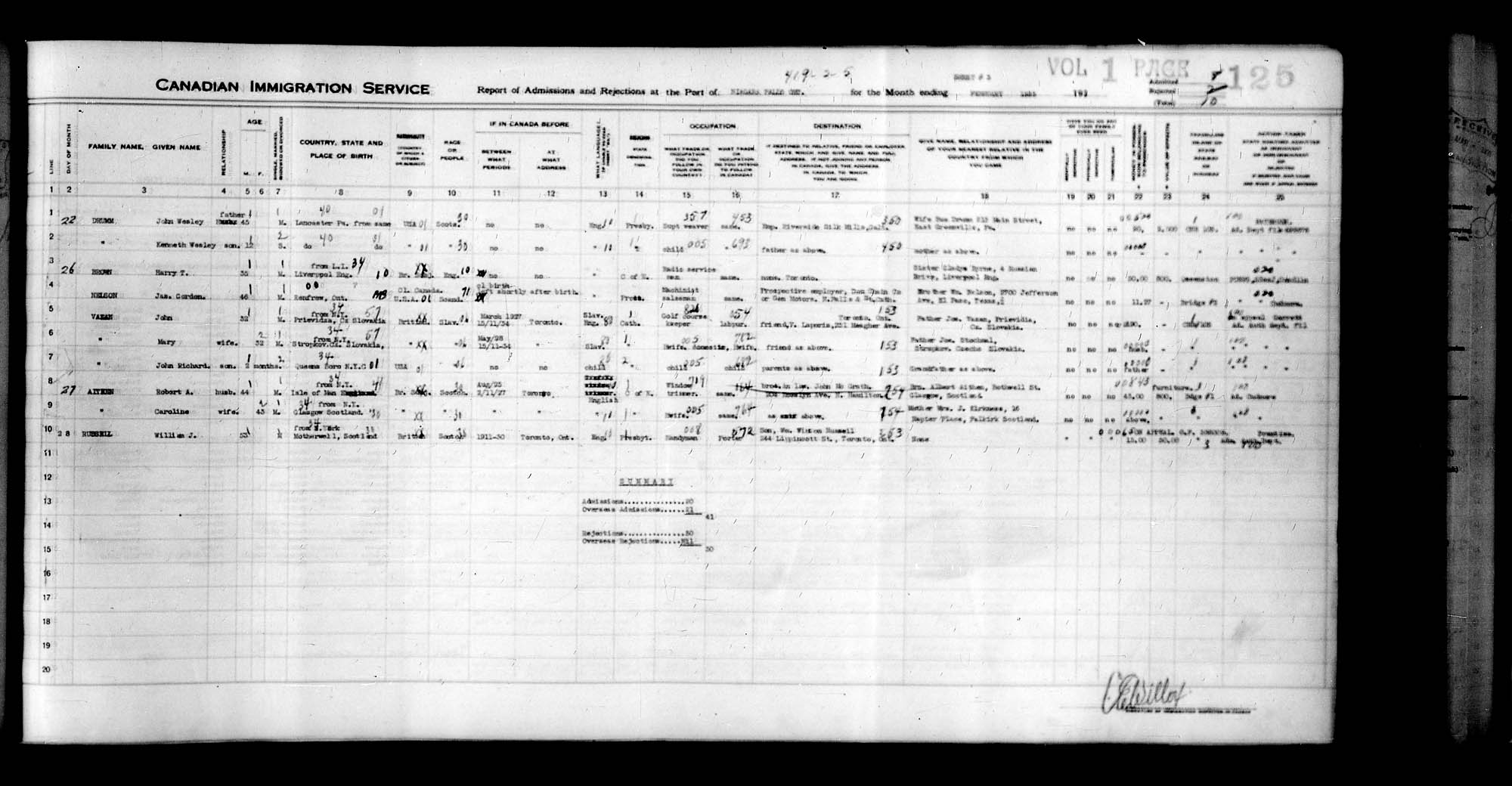 Title: Border Entry, 1925-1935 - Mikan Number: 134855 - Microform: t-15389