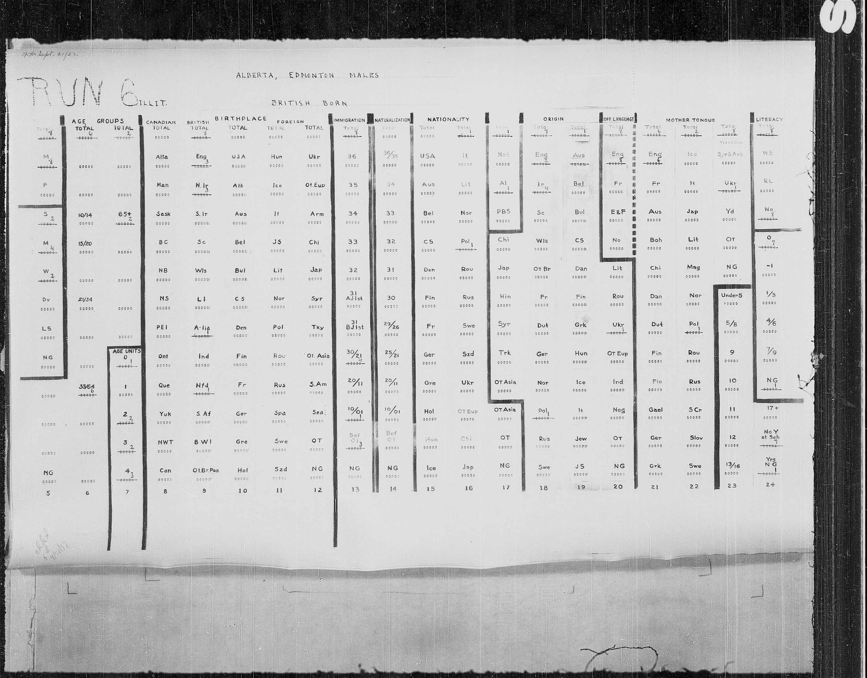 Title: Census of the Prairie Provinces, 1916 - Mikan Number: 3800575 - Microform: t-21925