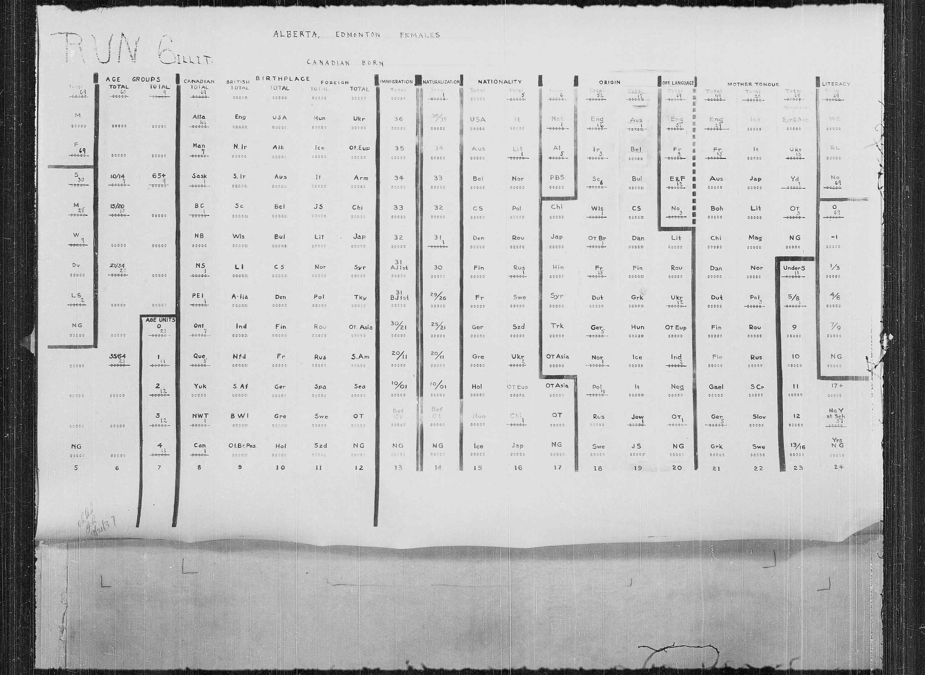 Title: Census of the Prairie Provinces, 1916 - Mikan Number: 3800575 - Microform: t-21925