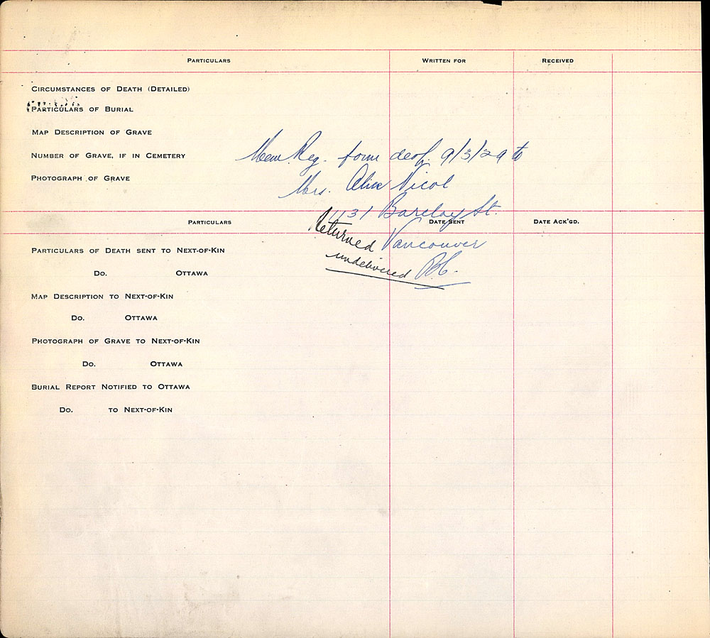 Title: Commonwealth War Graves Registers, First World War - Mikan Number: 46246 - Microform: 31830_B016630