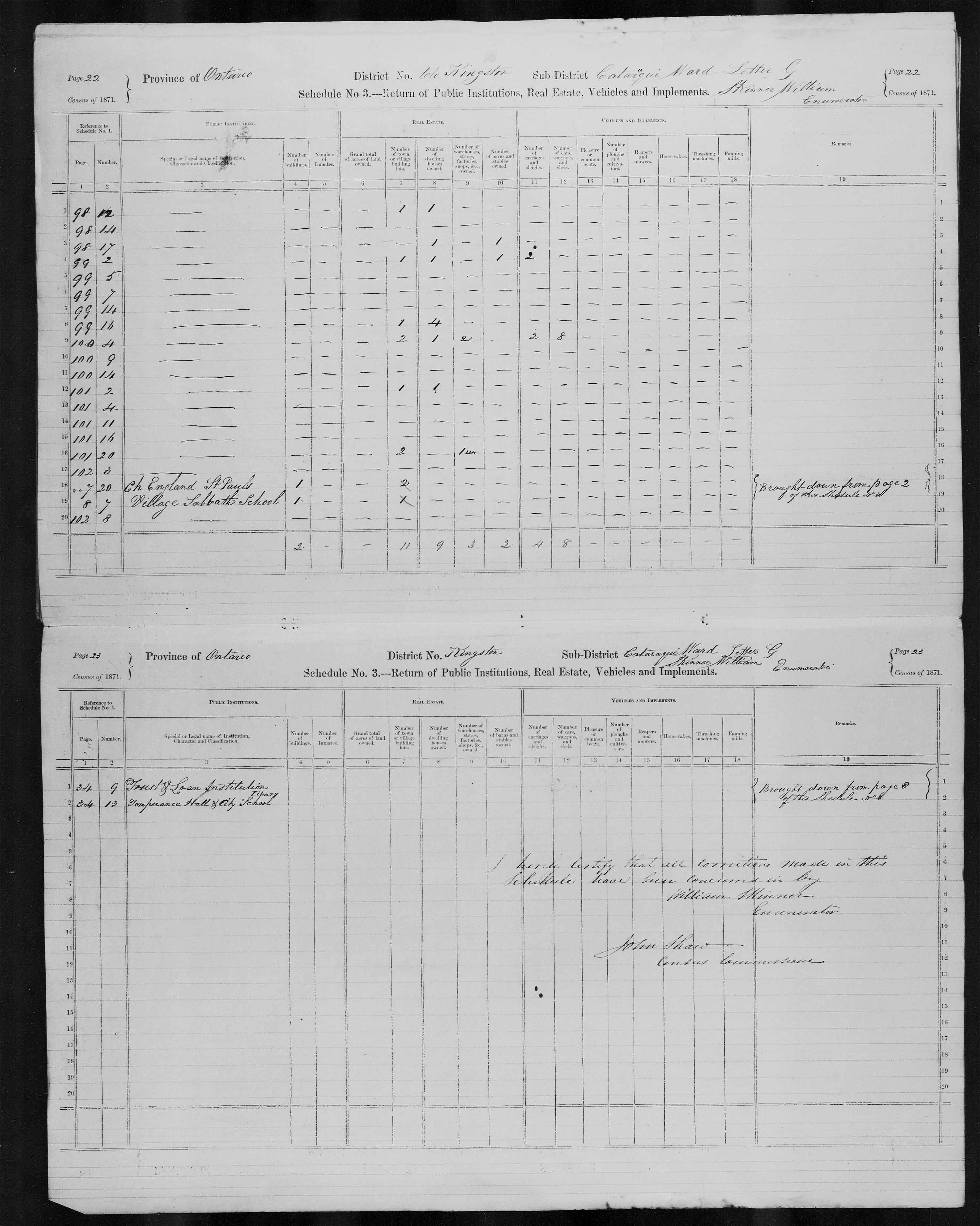 Title: Census of Canada, 1871 - Mikan Number: 142105 - Microform: c-10000