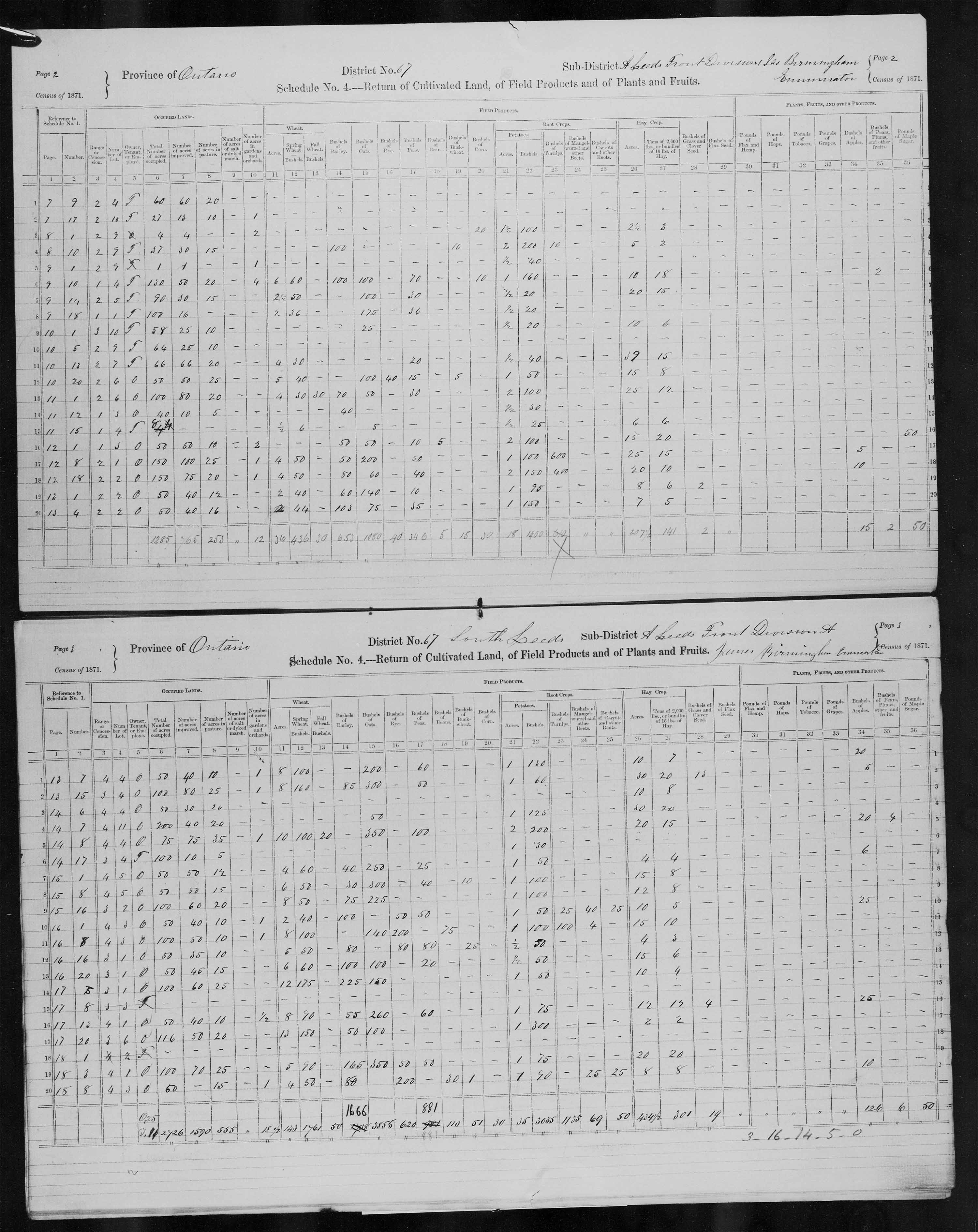 Title: Census of Canada, 1871 - Mikan Number: 142105 - Microform: c-10000