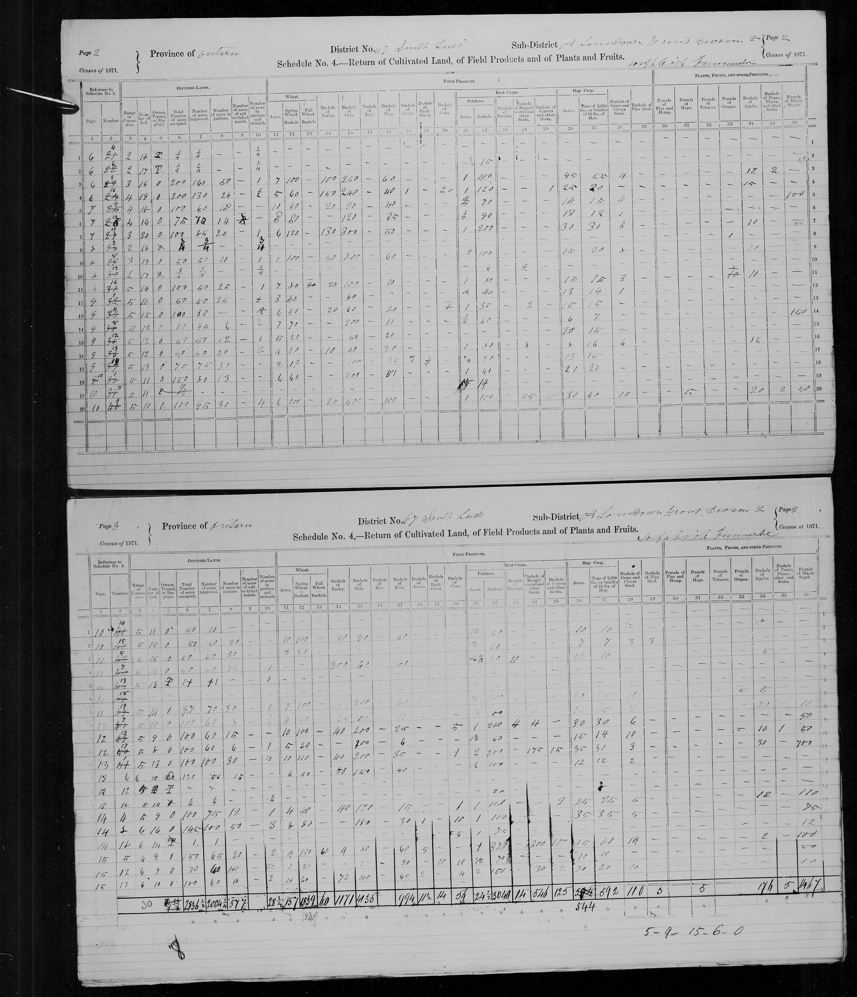 Title: Census of Canada, 1871 - Mikan Number: 142105 - Microform: c-10001