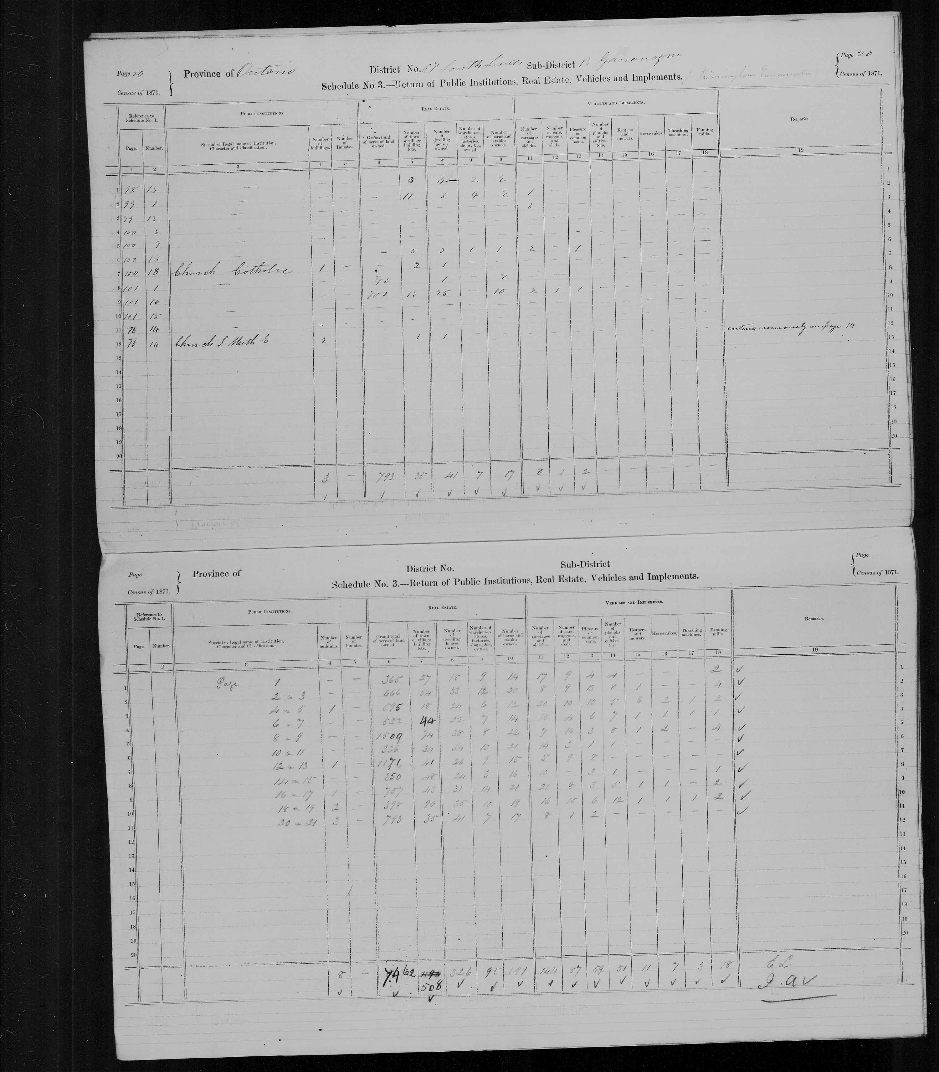 Title: Census of Canada, 1871 - Mikan Number: 142105 - Microform: c-10001