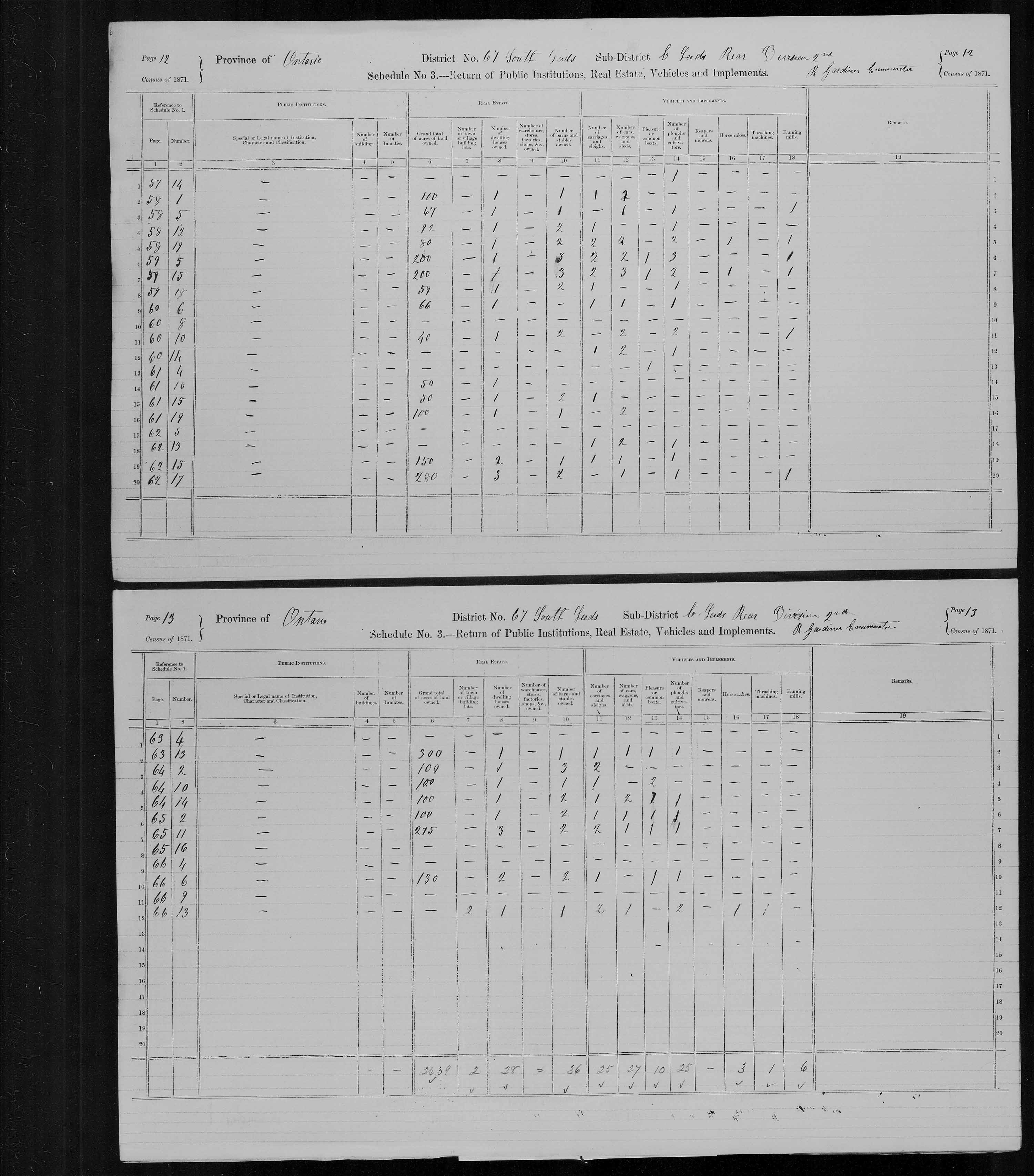 Title: Census of Canada, 1871 - Mikan Number: 142105 - Microform: c-10001