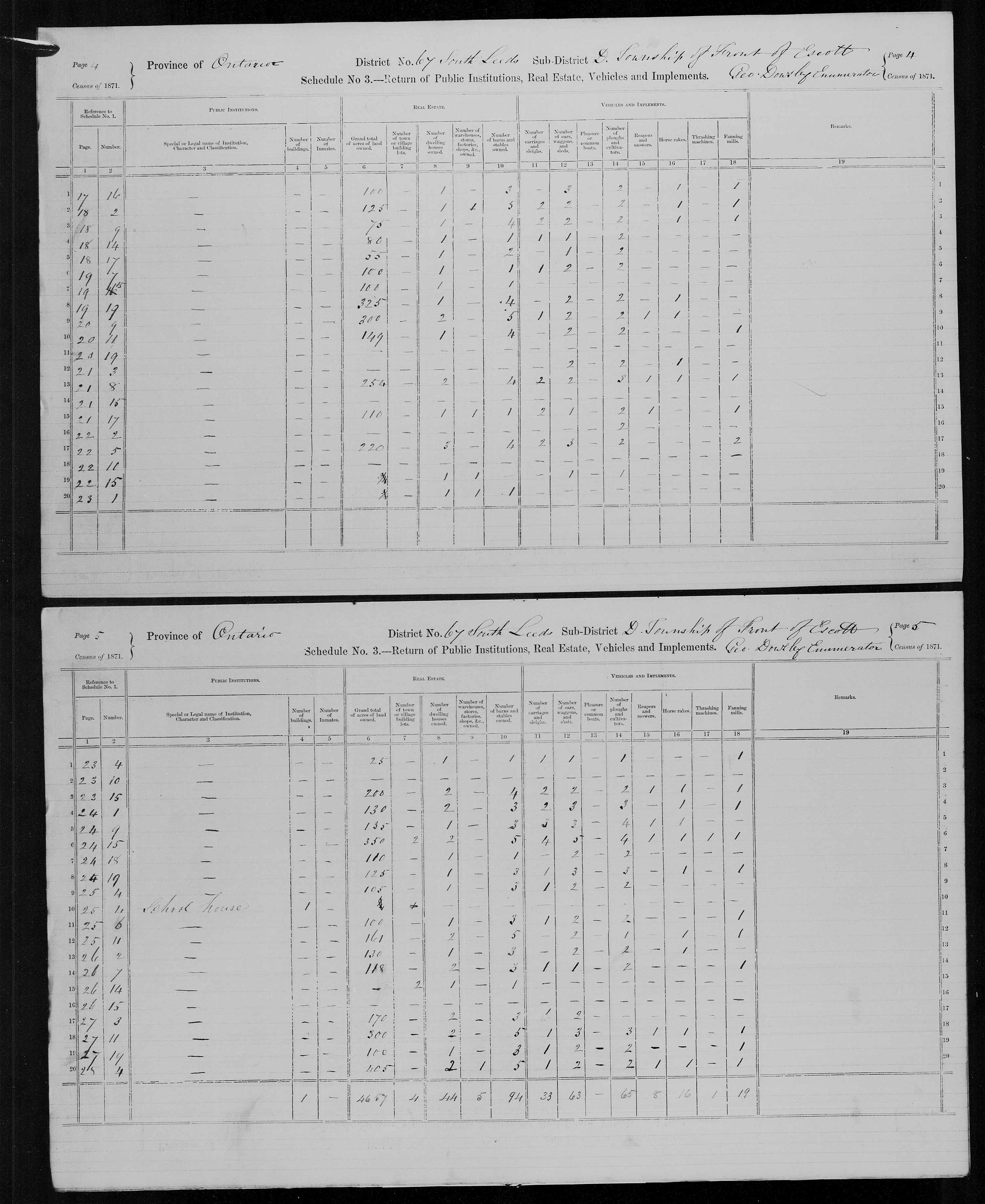 Title: Census of Canada, 1871 - Mikan Number: 142105 - Microform: c-10001