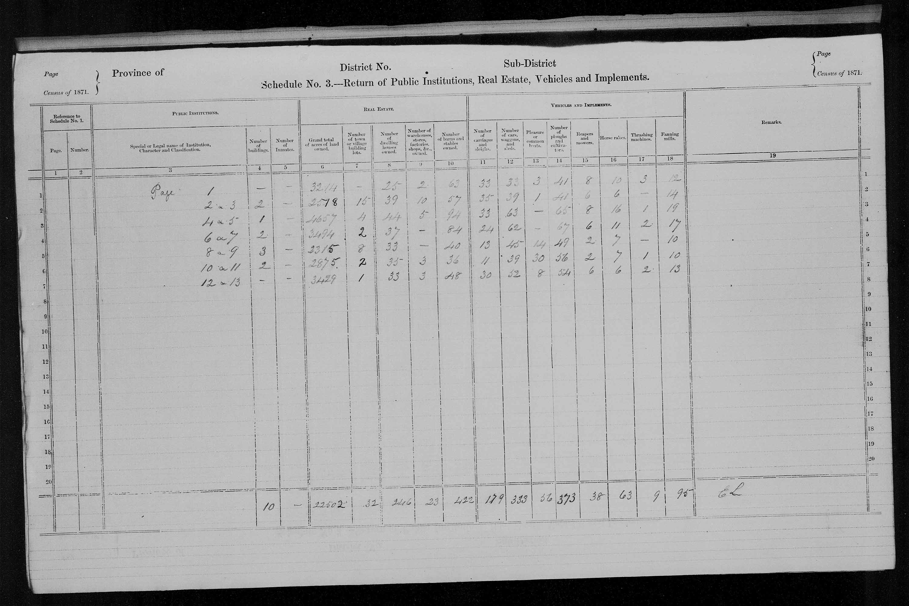 Title: Census of Canada, 1871 - Mikan Number: 142105 - Microform: c-10001