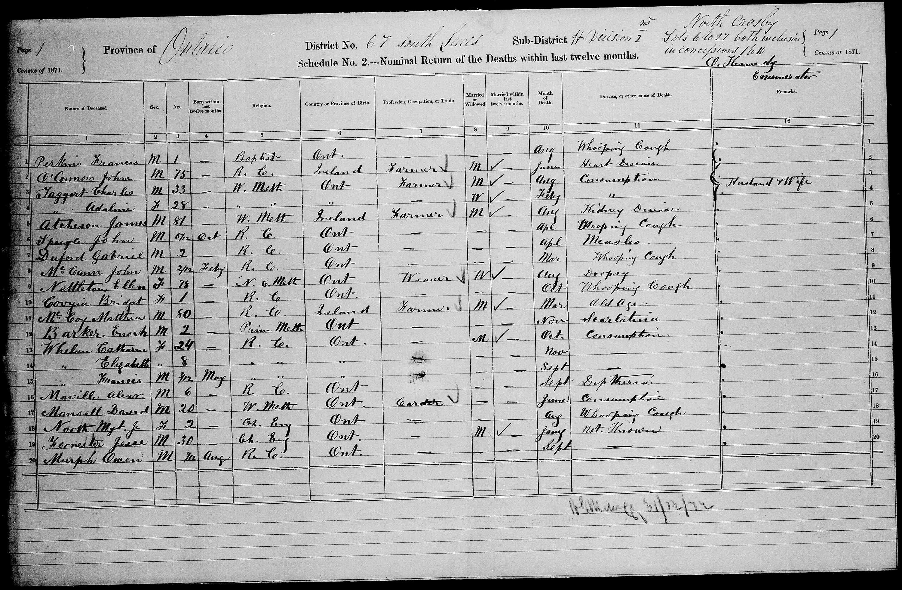 Title: Census of Canada, 1871 - Mikan Number: 142105 - Microform: c-10002