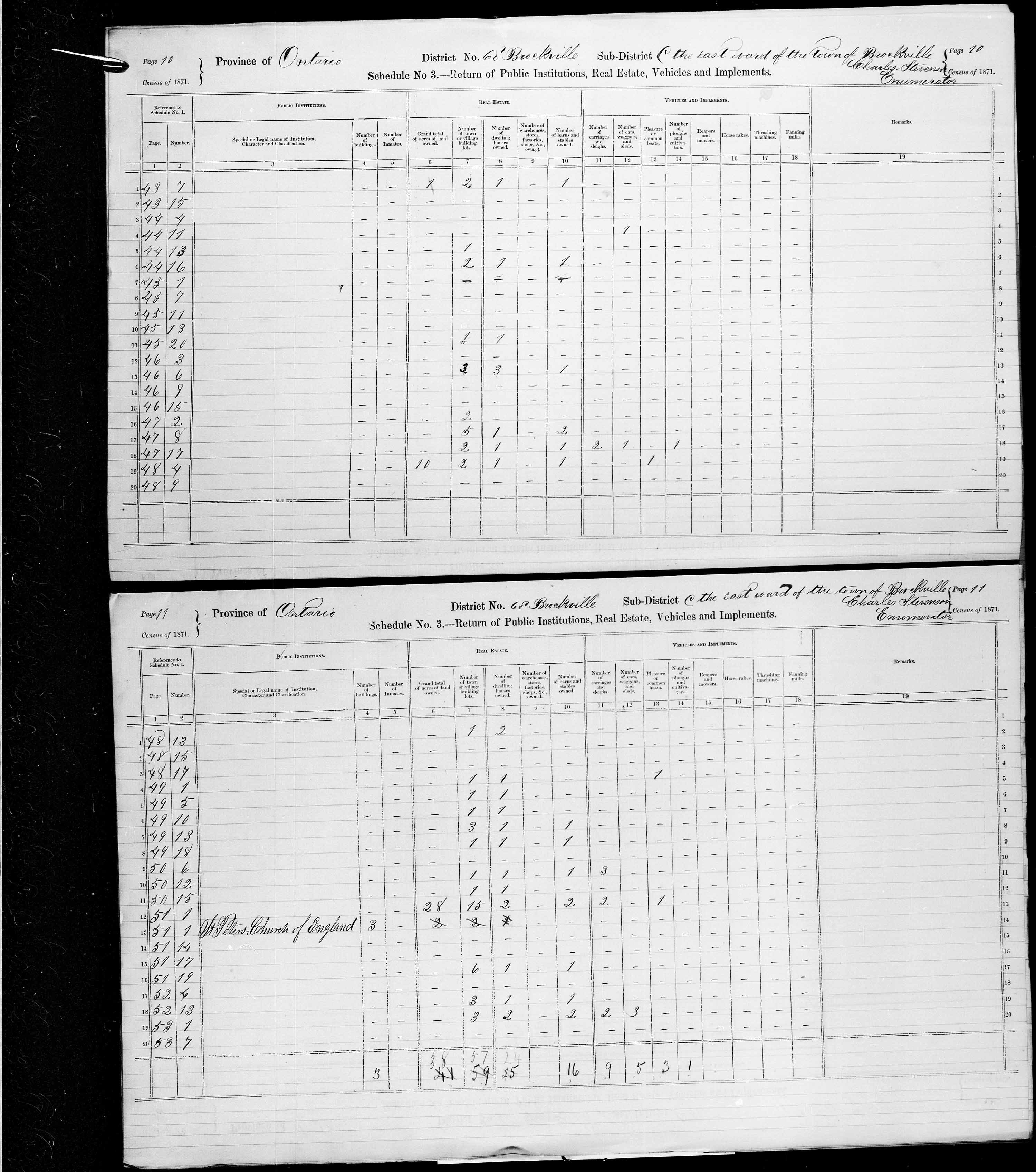 Title: Census of Canada, 1871 - Mikan Number: 142105 - Microform: c-10003