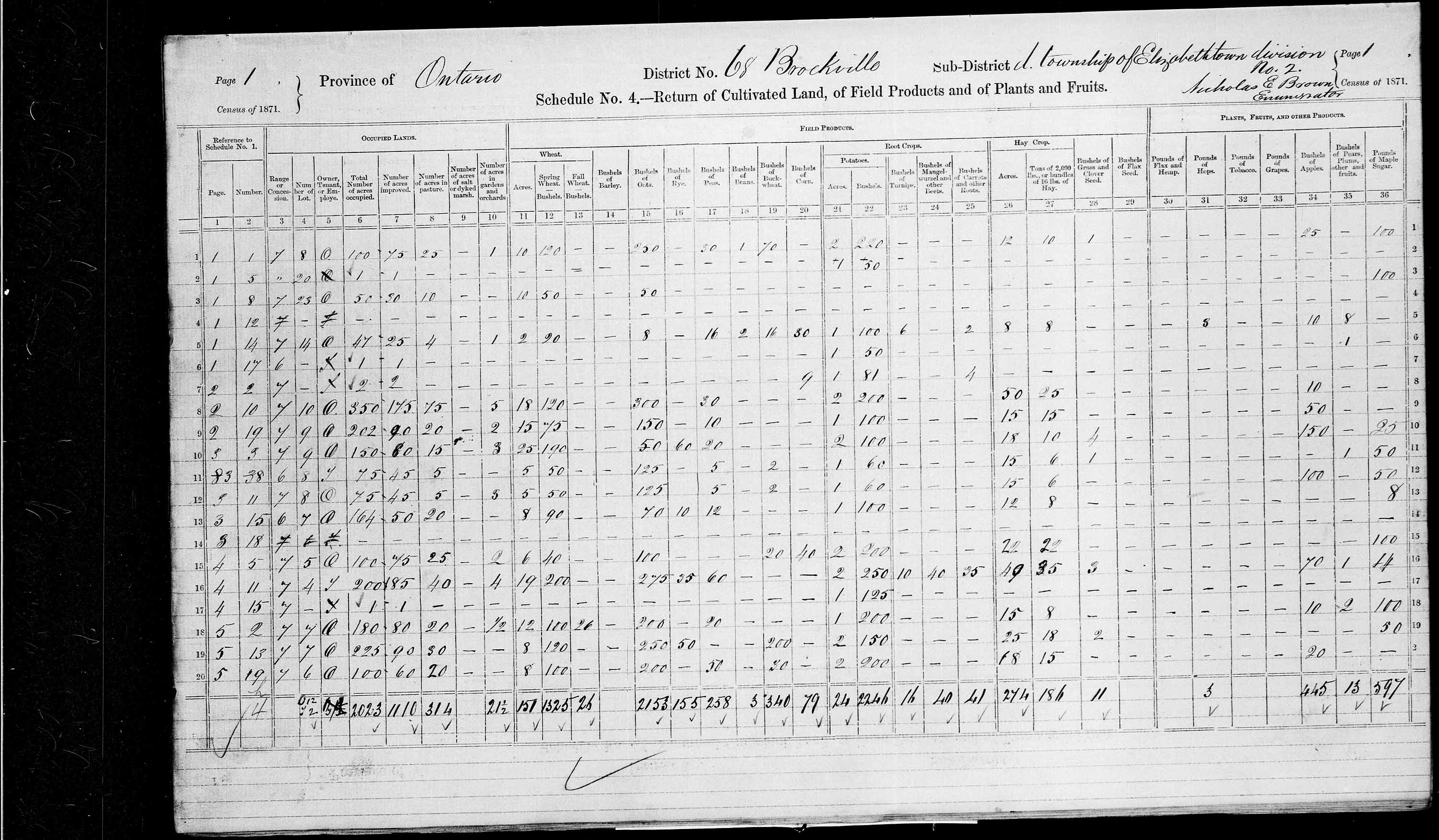 Title: Census of Canada, 1871 - Mikan Number: 142105 - Microform: c-10003