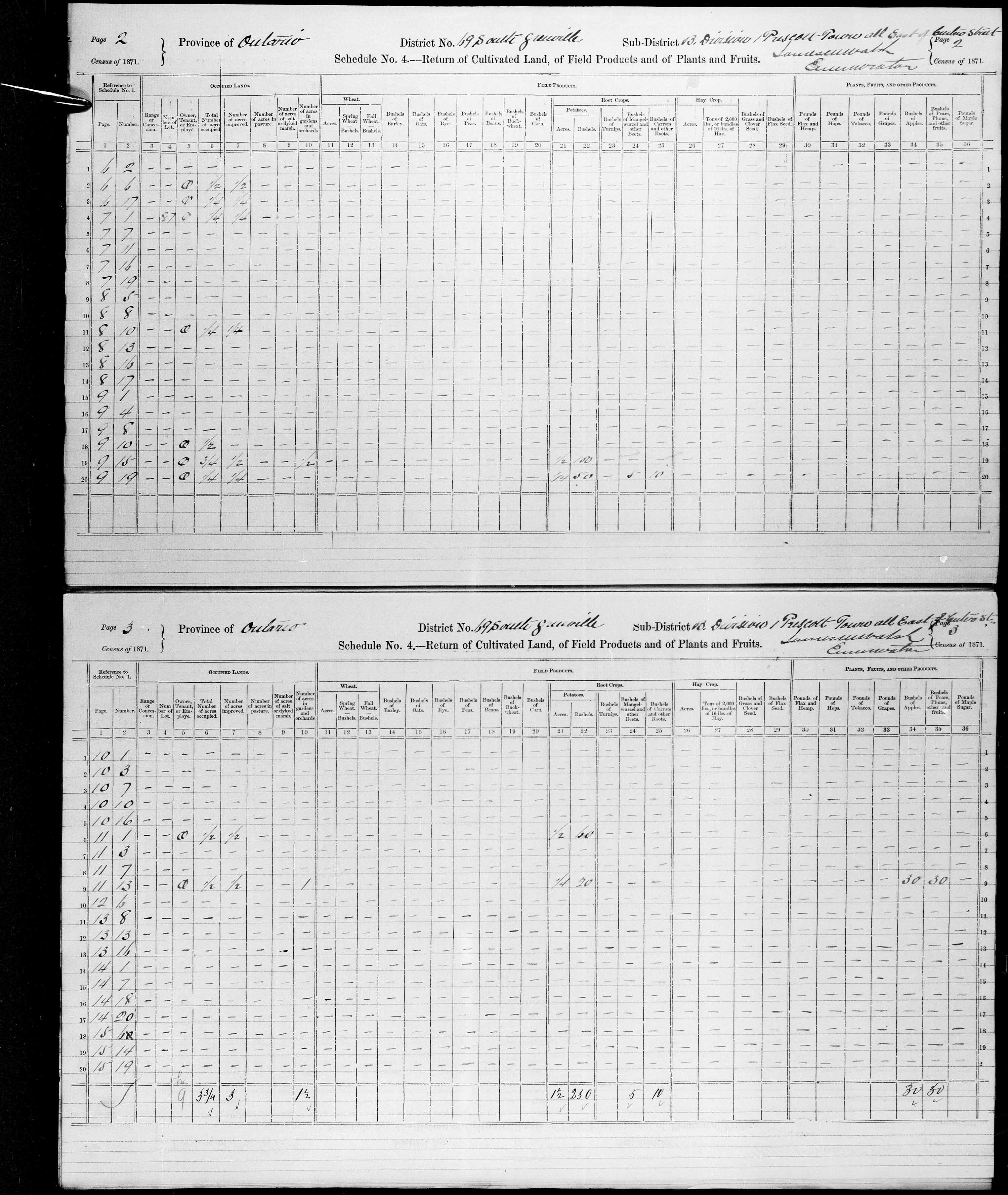 Title: Census of Canada, 1871 - Mikan Number: 142105 - Microform: c-10003