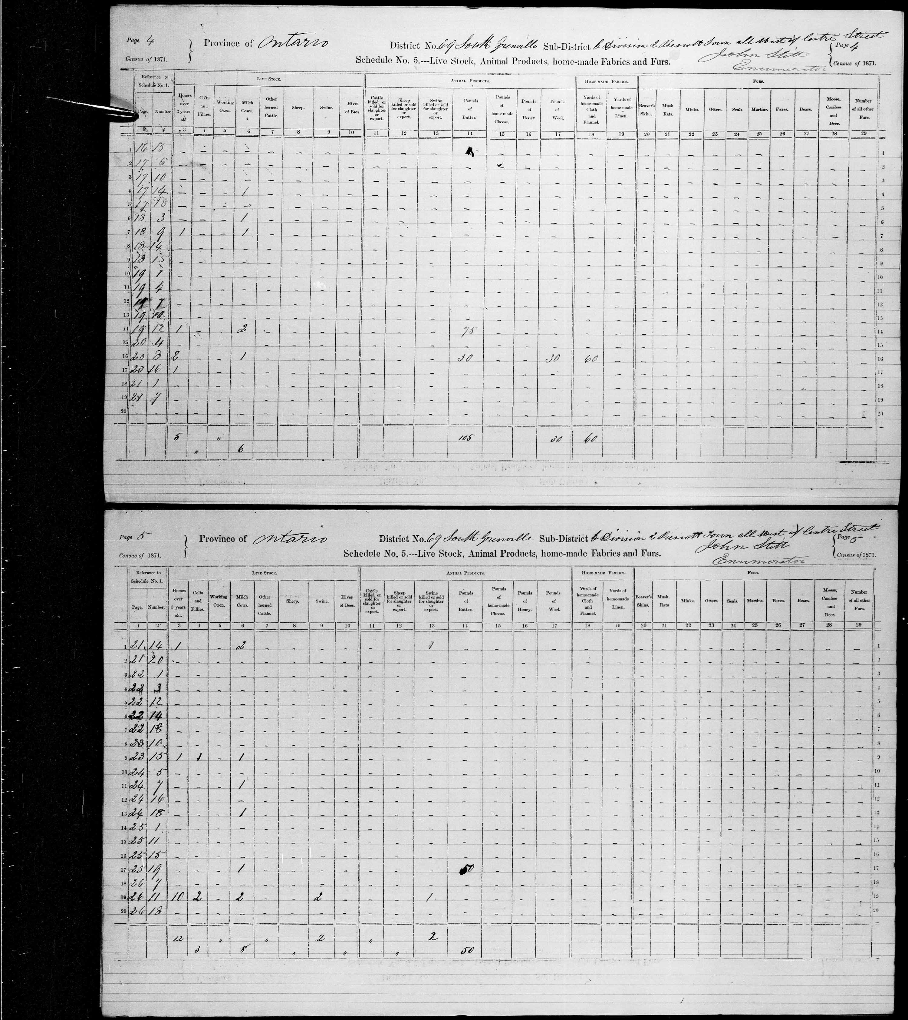 Title: Census of Canada, 1871 - Mikan Number: 142105 - Microform: c-10003