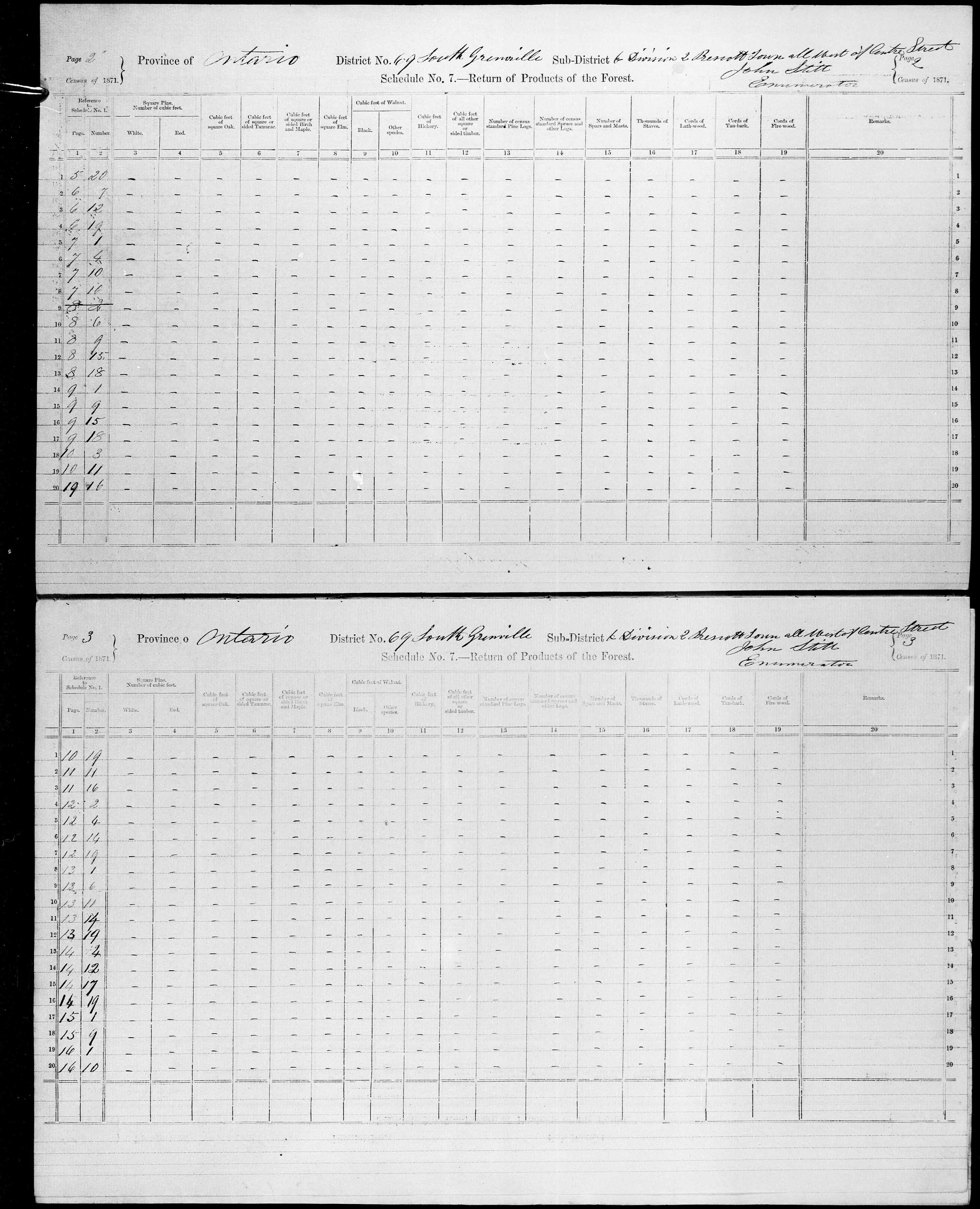 Title: Census of Canada, 1871 - Mikan Number: 142105 - Microform: c-10003