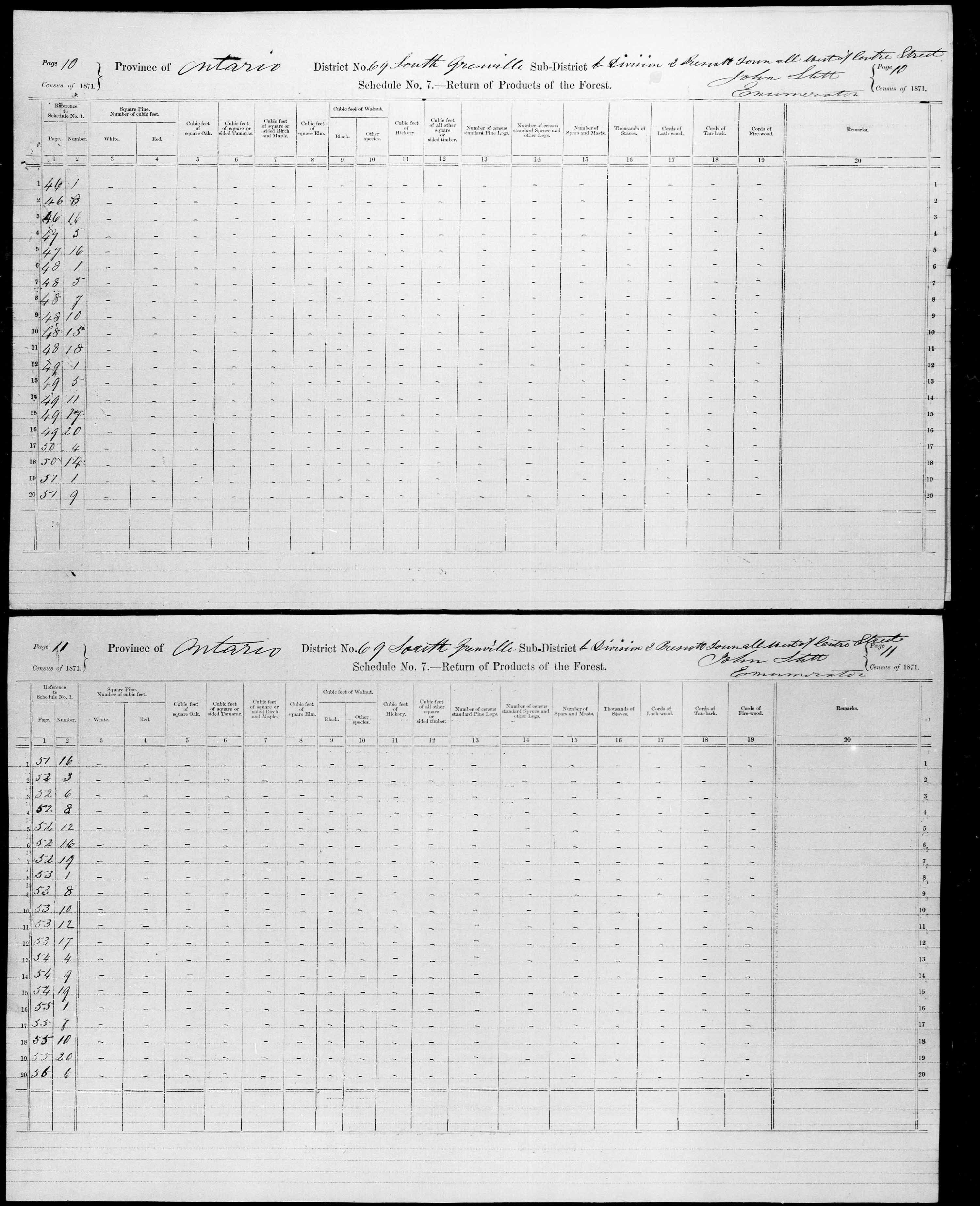 Title: Census of Canada, 1871 - Mikan Number: 142105 - Microform: c-10003