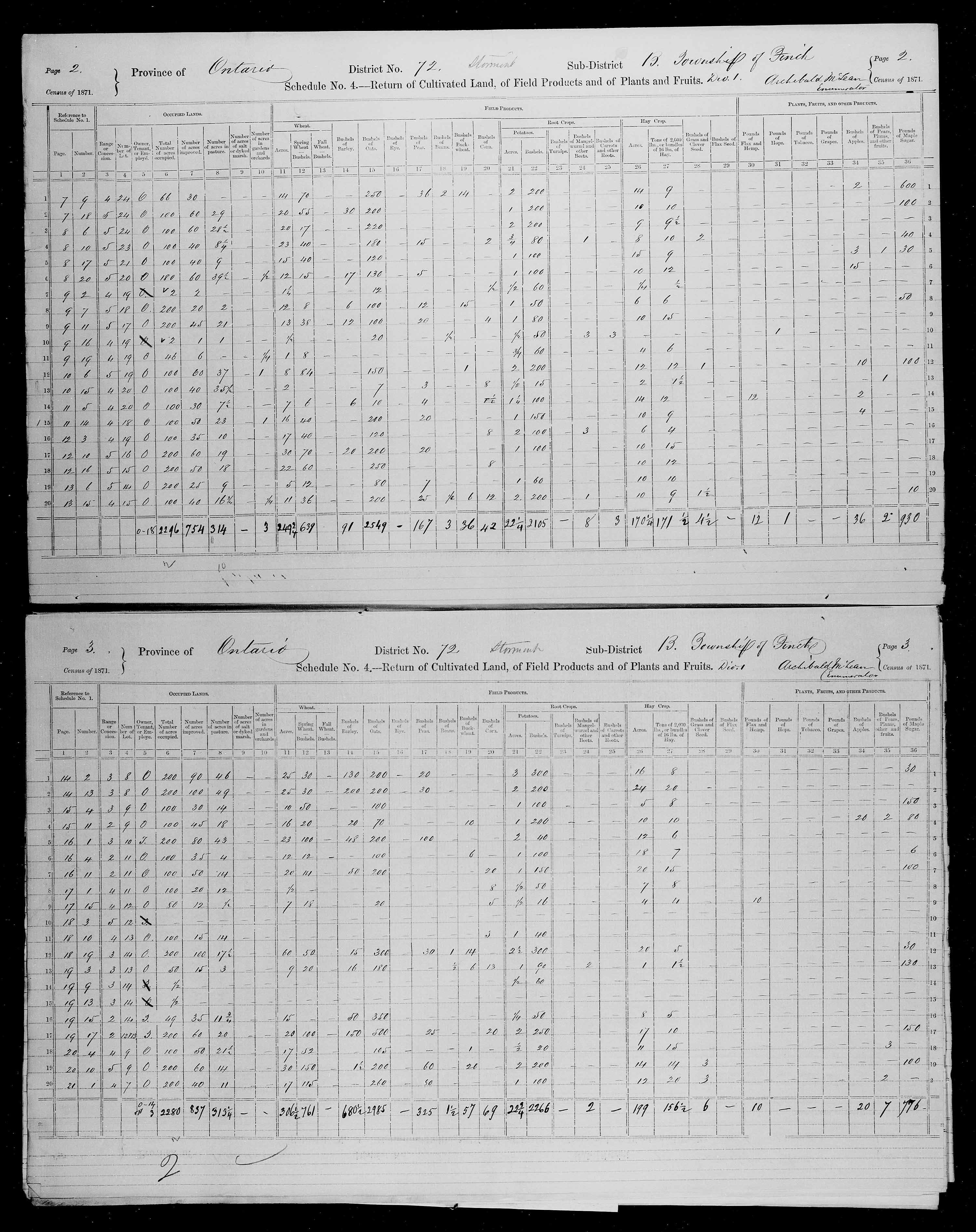 Title: Census of Canada, 1871 - Mikan Number: 142105 - Microform: c-10007